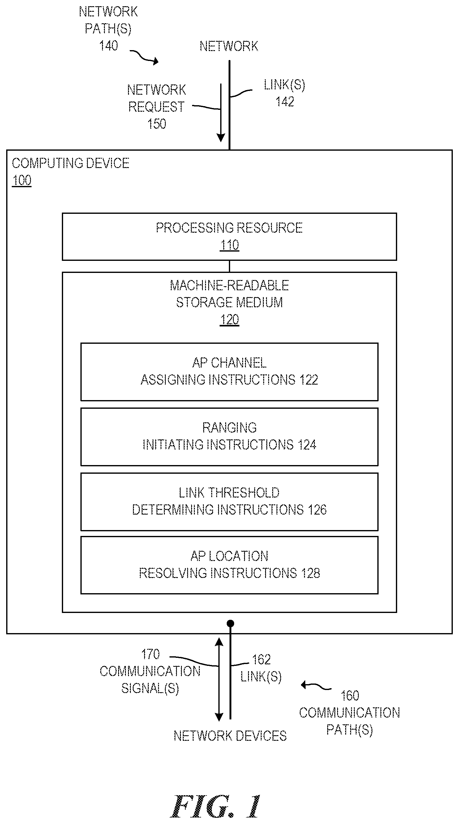 Patent US12101638 Figure 1 – Channel assignments for ranging between access points during beacon intervals