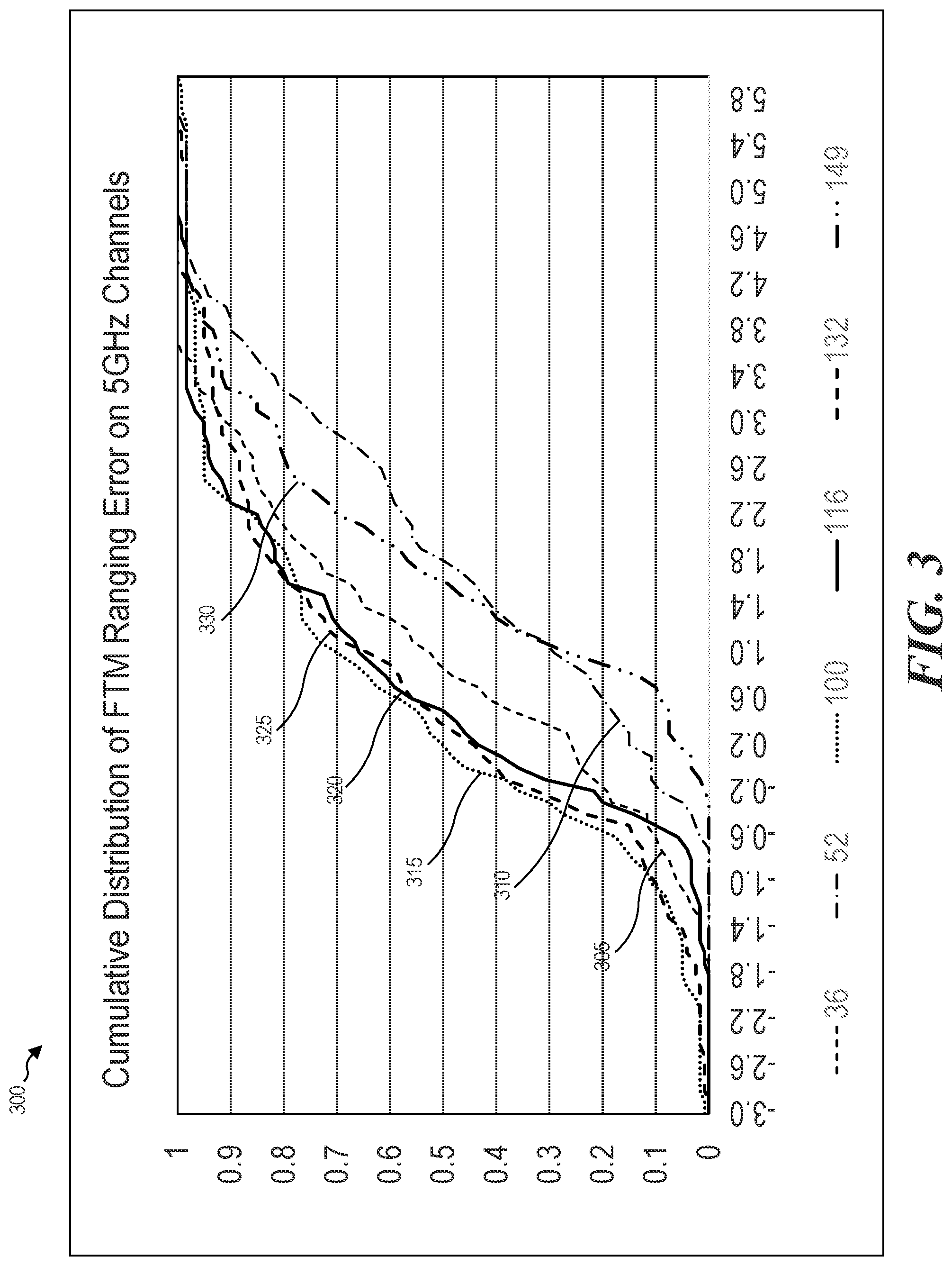 Patent US12101638 Figure 3 – Channel assignments for ranging between access points during beacon intervals
