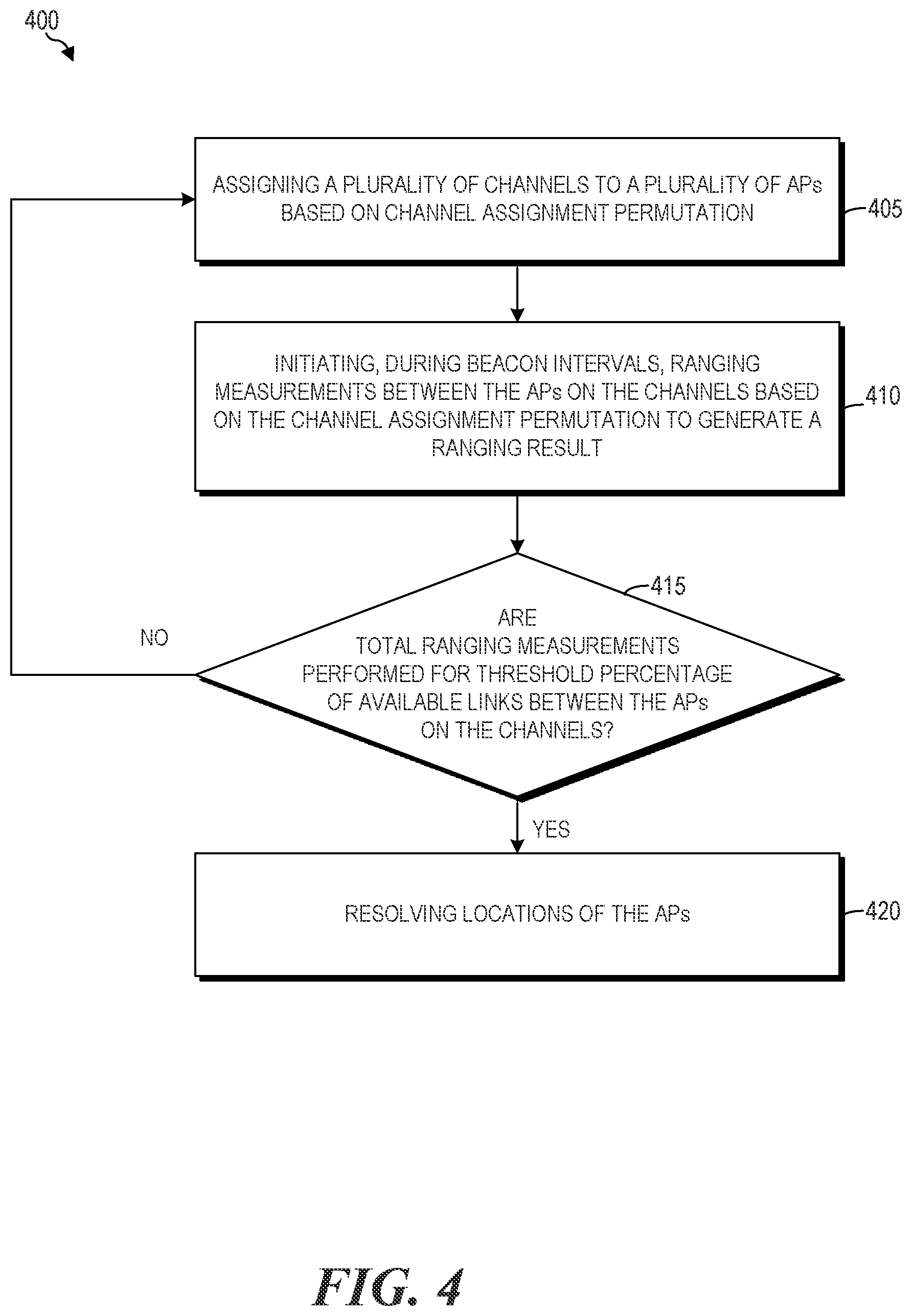 Patent US12101638 Figure 4 – Channel assignments for ranging between access points during beacon intervals
