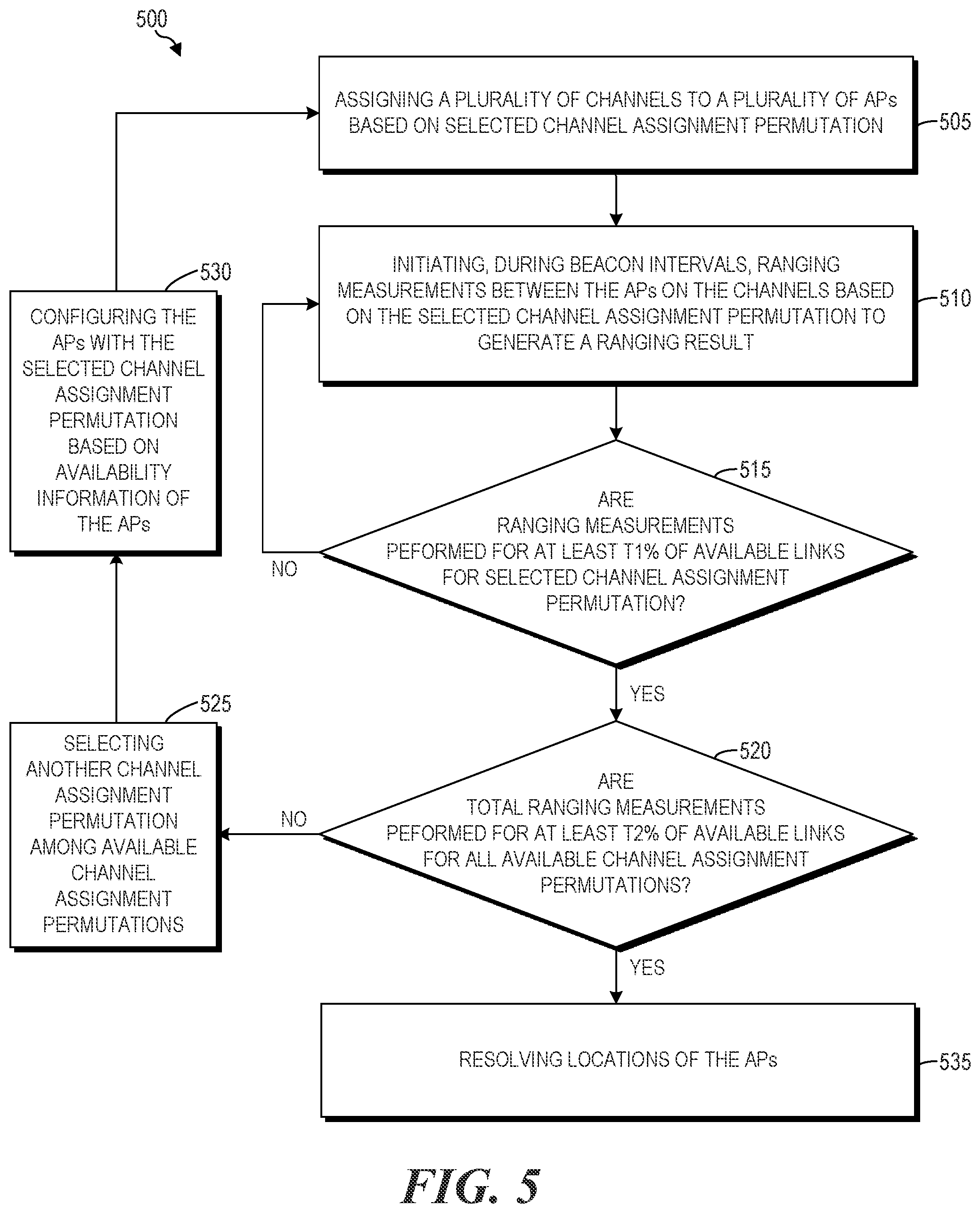 Patent US12101638 Figure 5 – Channel assignments for ranging between access points during beacon intervals