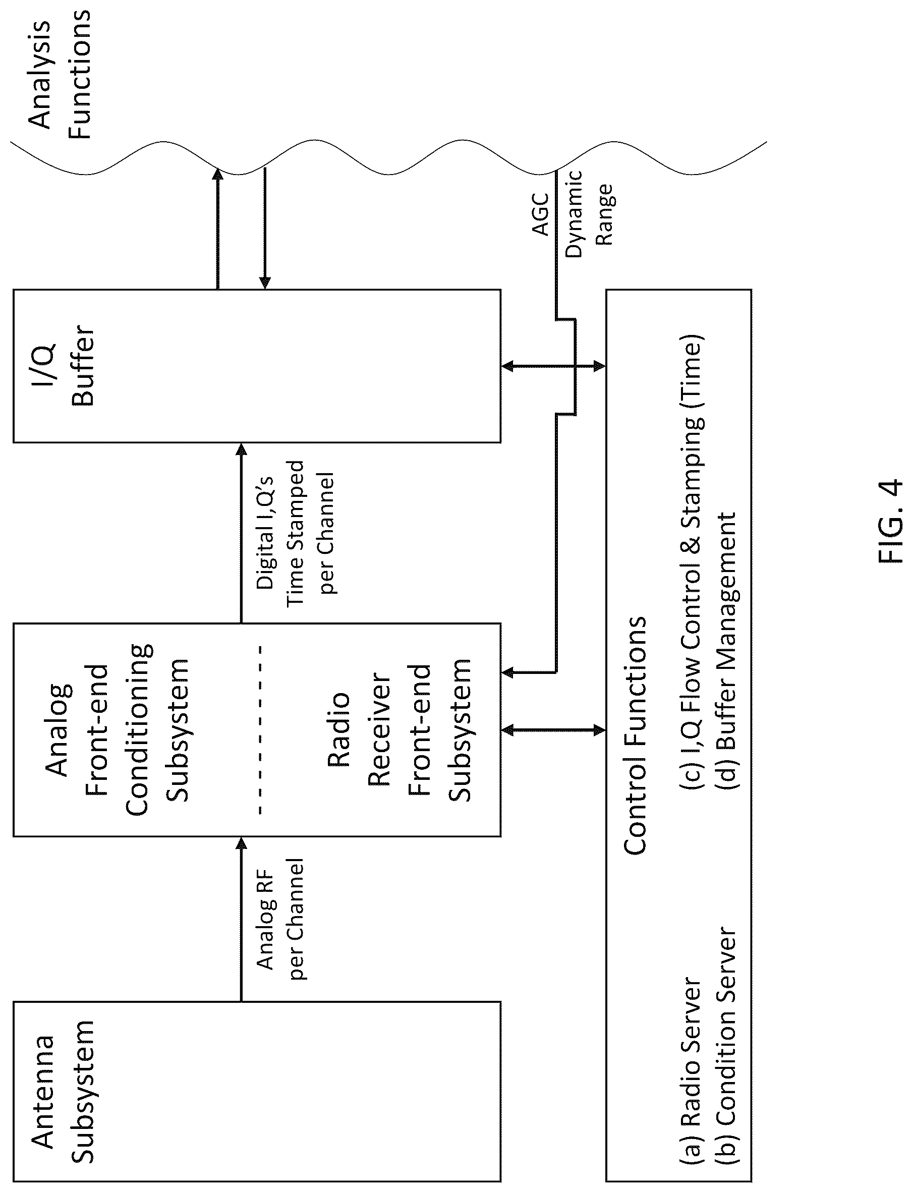Patent US12101640 Figure 4 – System, method, and apparatus for providing dynamic, prioritized spectrum management and utilization
