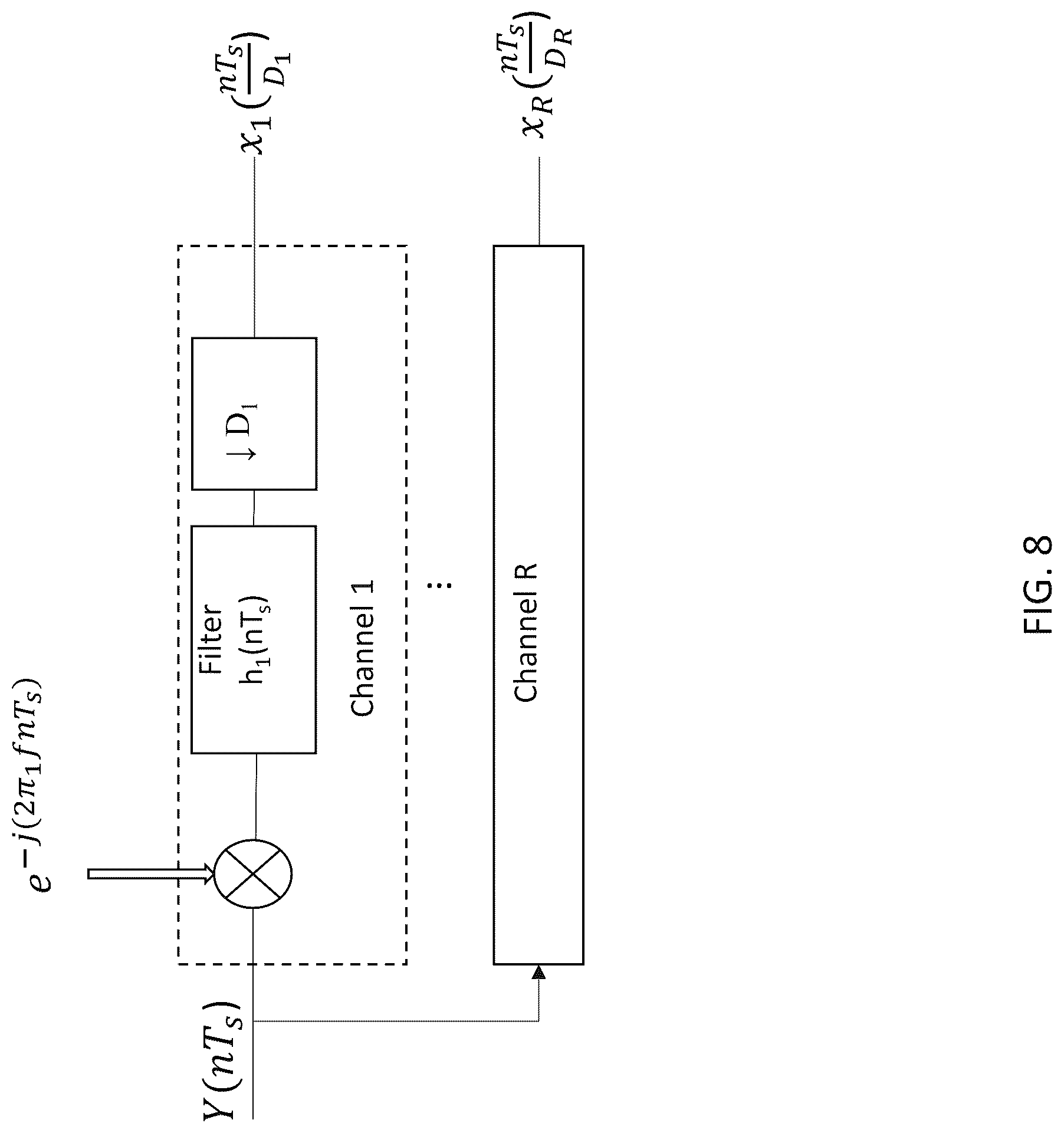 Patent US12101640 Figure 8 – System, method, and apparatus for providing dynamic, prioritized spectrum management and utilization