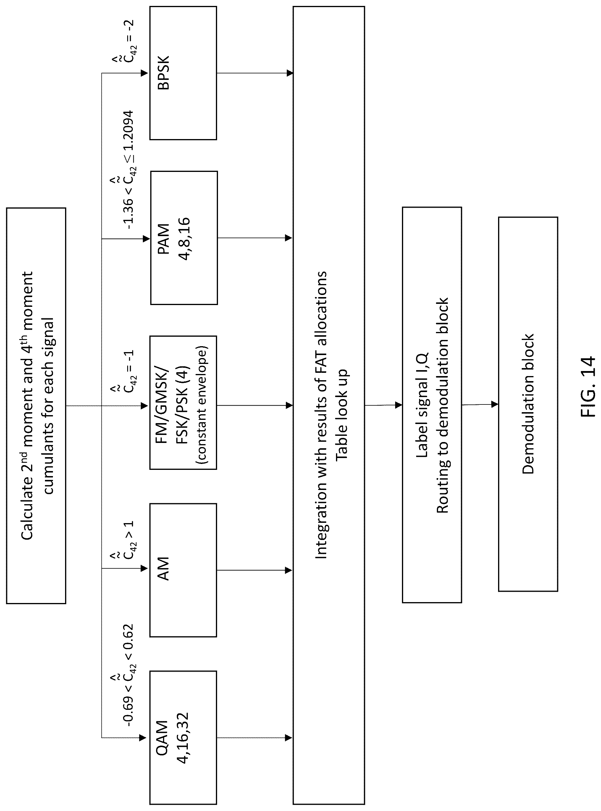 Patent US12101640 Figure 14 – System, method, and apparatus for providing dynamic, prioritized spectrum management and utilization