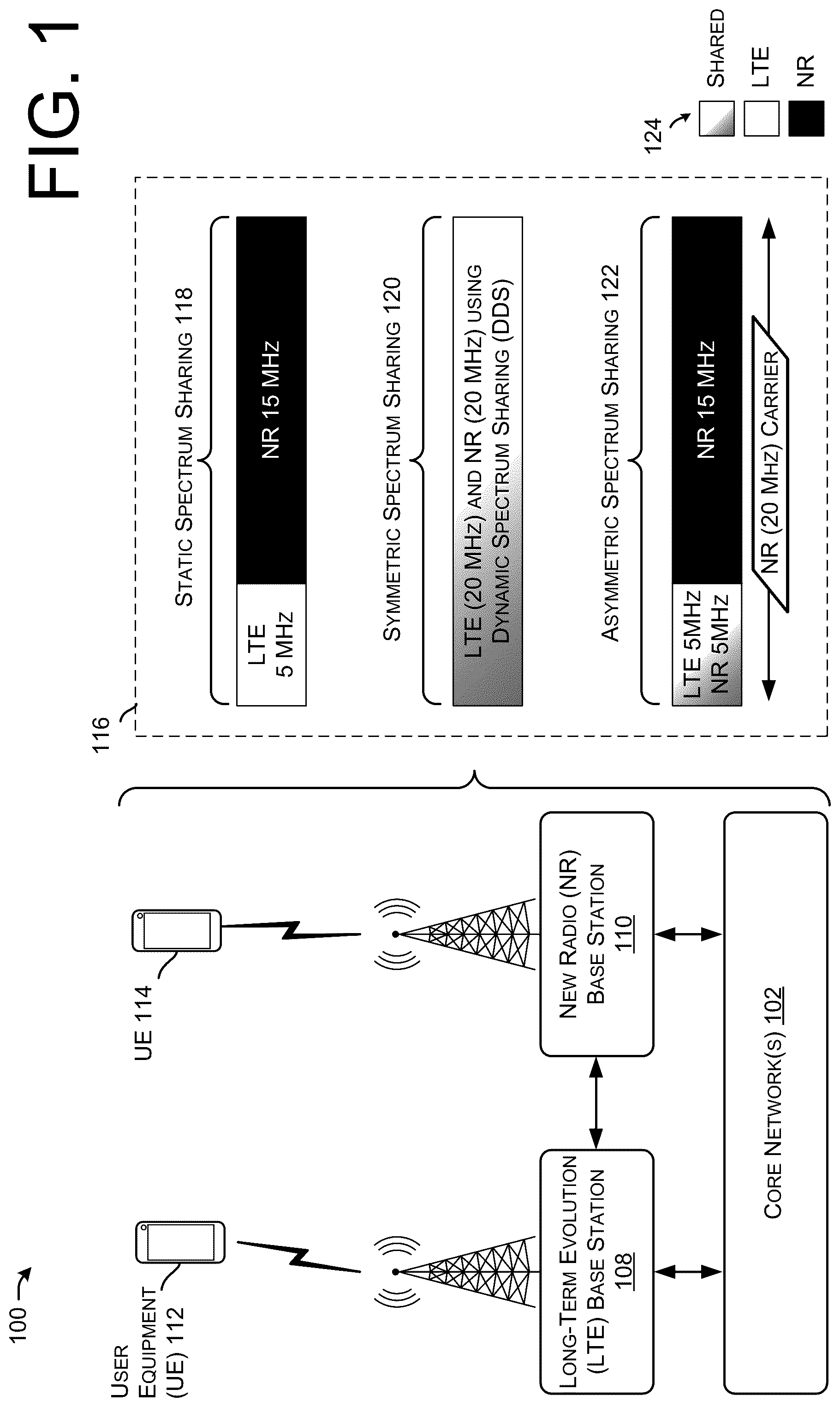 Patent US12101641 — Asymmetric dynamic spectrum sharing — Figure 1