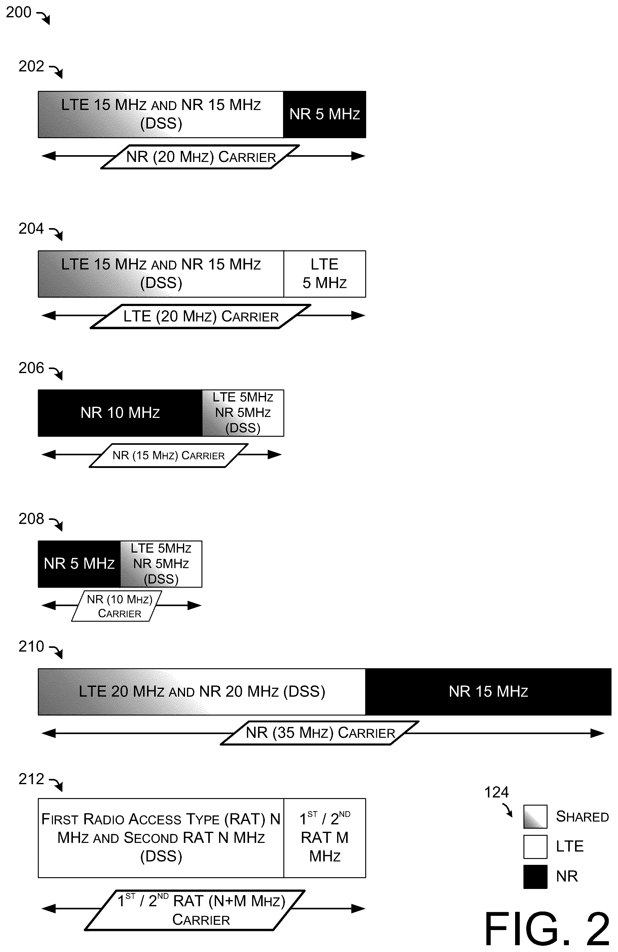 Patent US12101641 Figure 2 – Asymmetric dynamic spectrum sharing