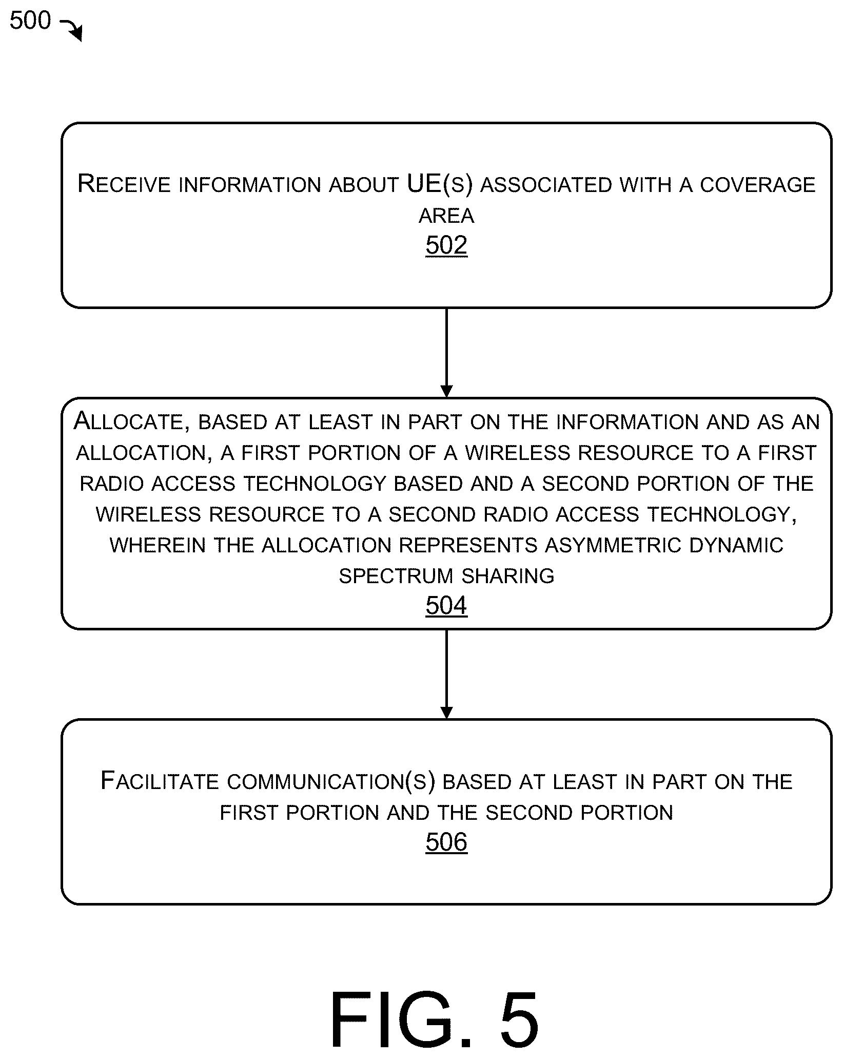 Patent US12101641 Figure 5 – Asymmetric dynamic spectrum sharing