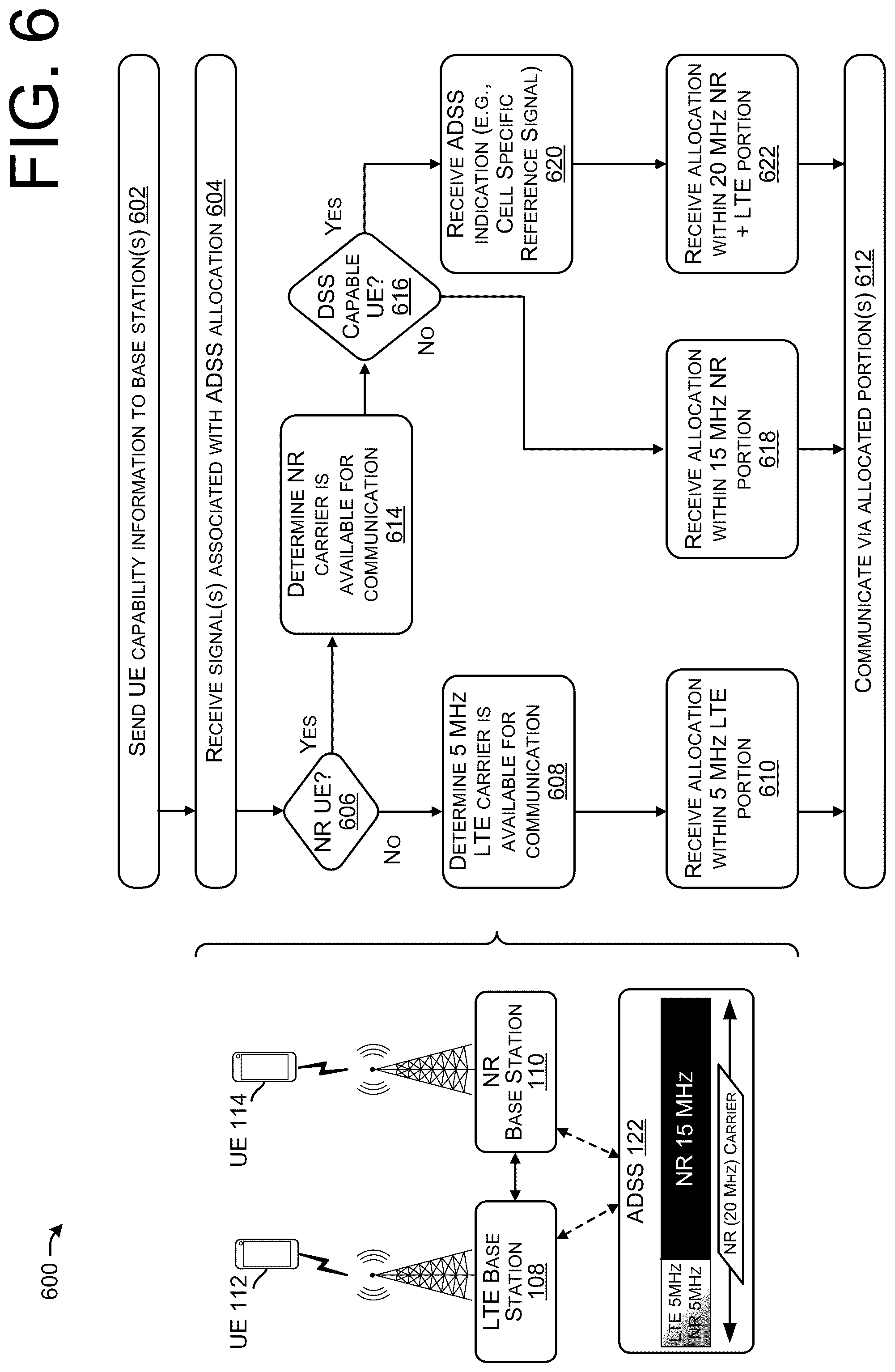 Patent US12101641 Figure 6 – Asymmetric dynamic spectrum sharing