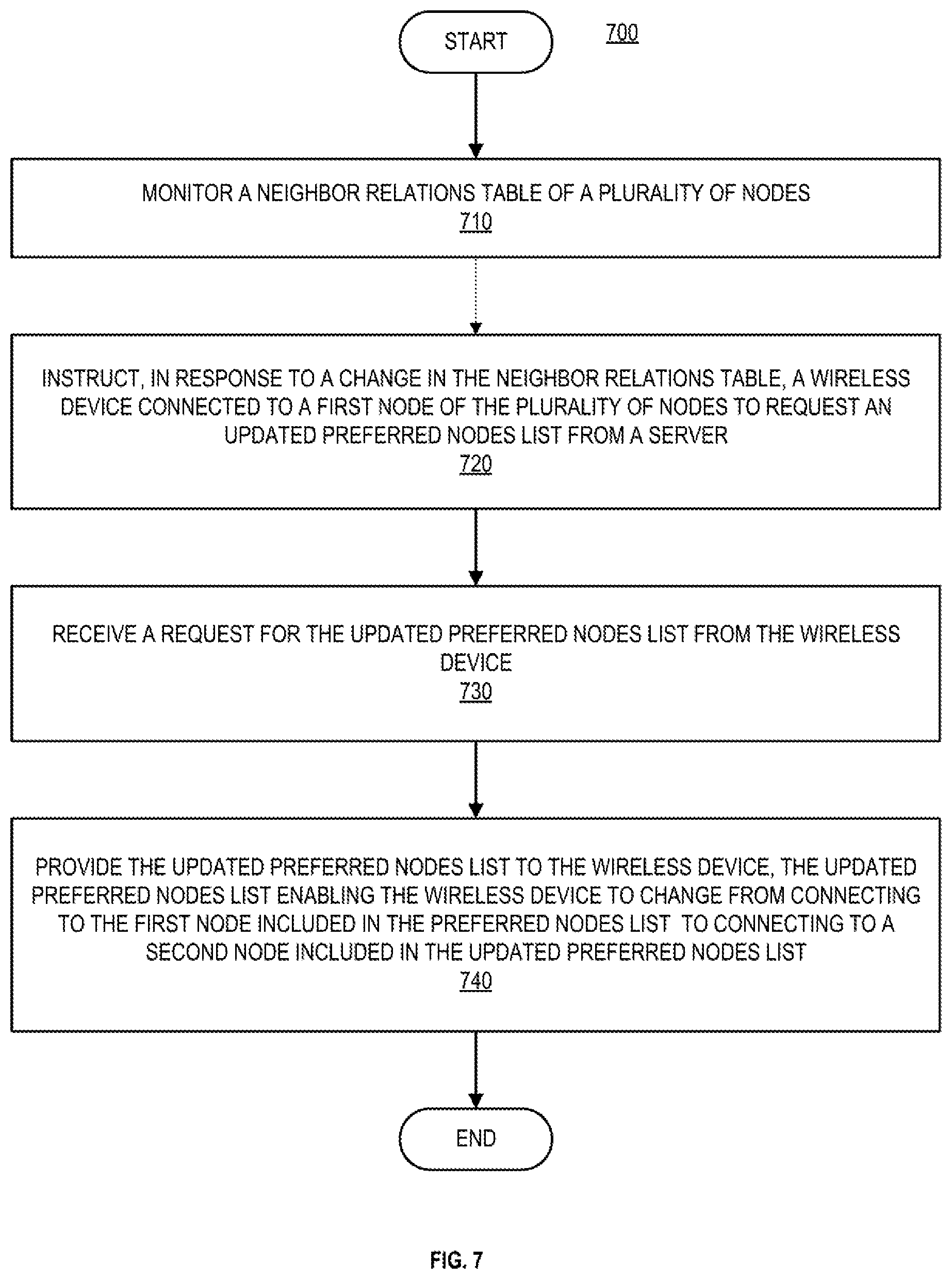 Patent US12101642 Figure 7 – Systems and methods for updating preferred nodes lists for wireless devices in a wireless network