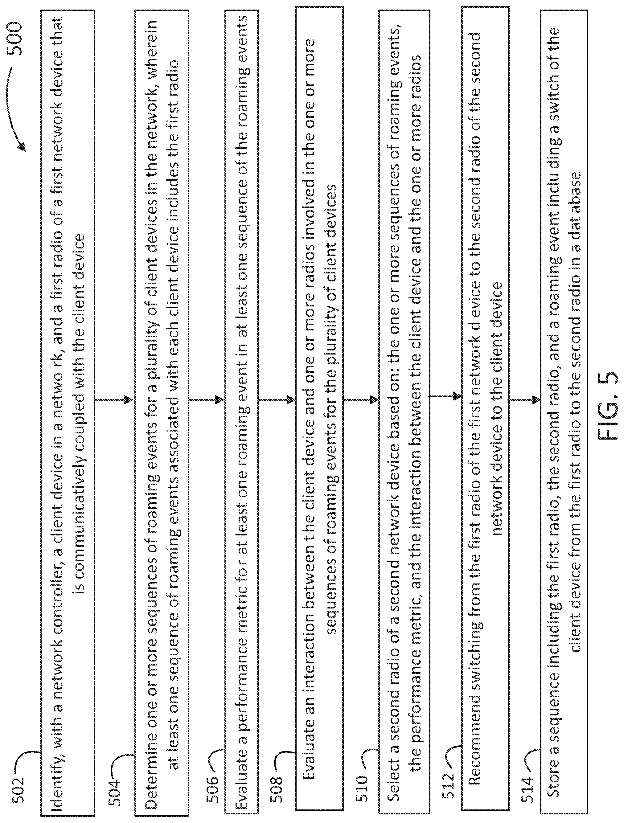 Patent US12101643 Figure 5 – Assisted network roaming with predictive network tool