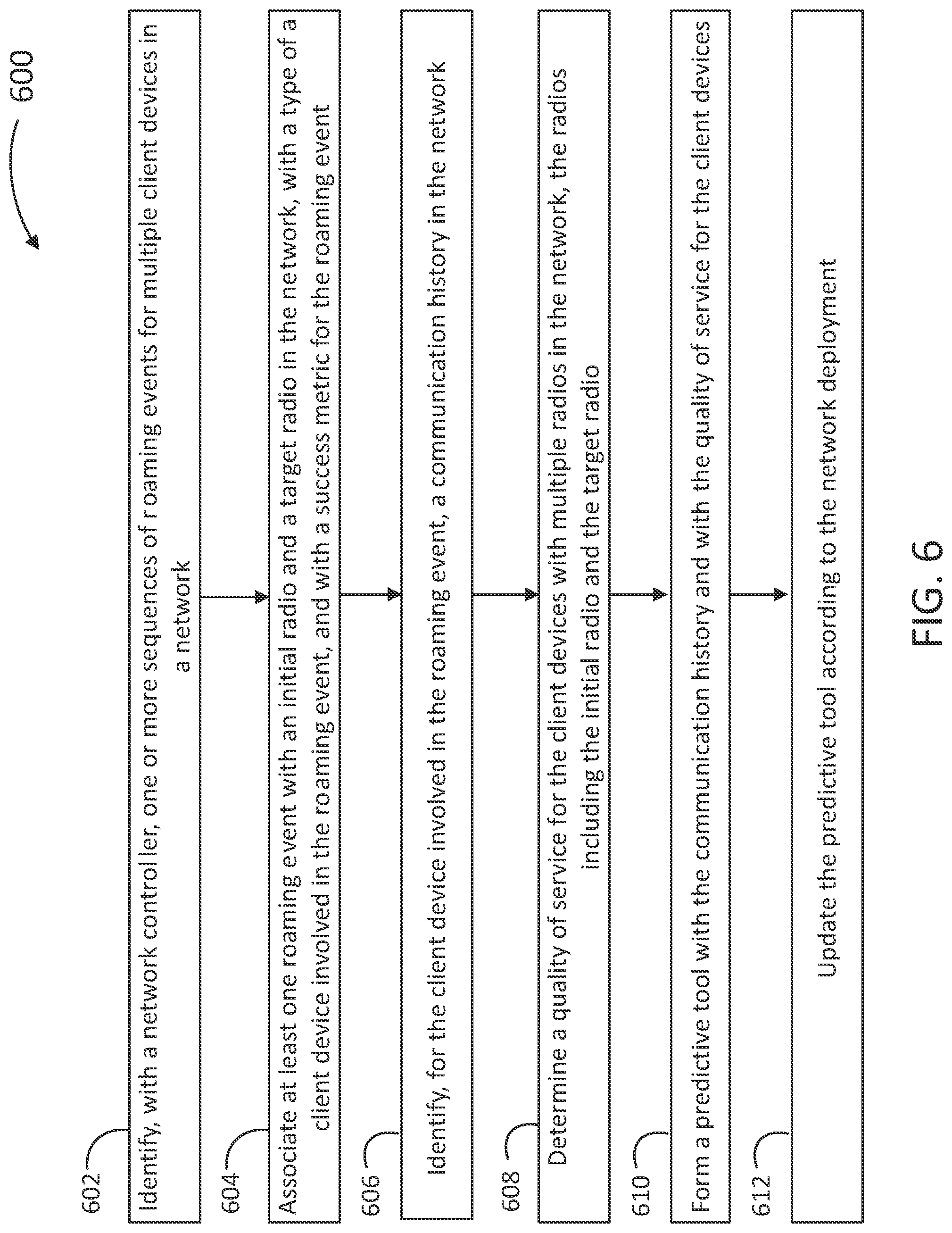 Patent US12101643 Figure 6 – Assisted network roaming with predictive network tool