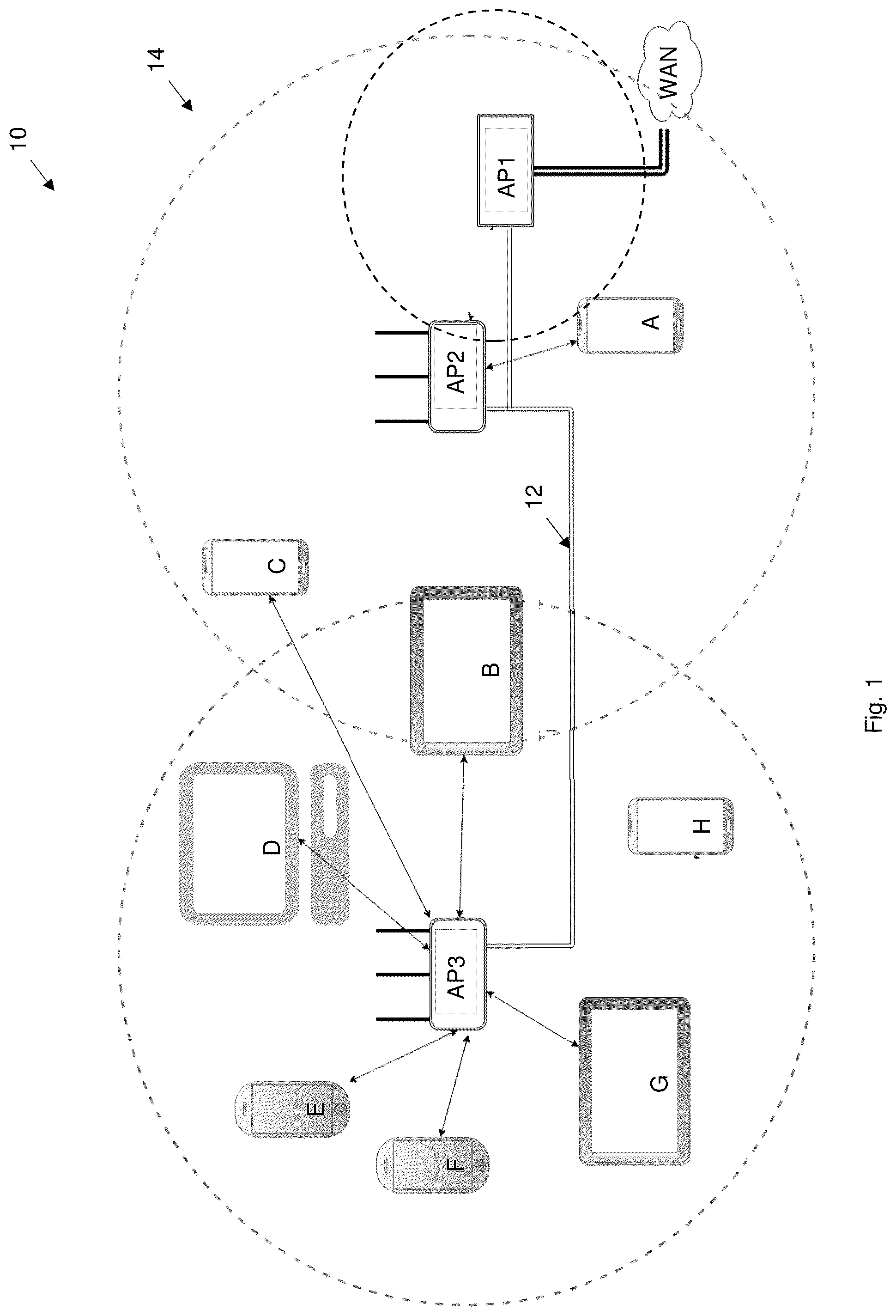 Patent US12101644 Figure 1 – Multiple access point backhaul