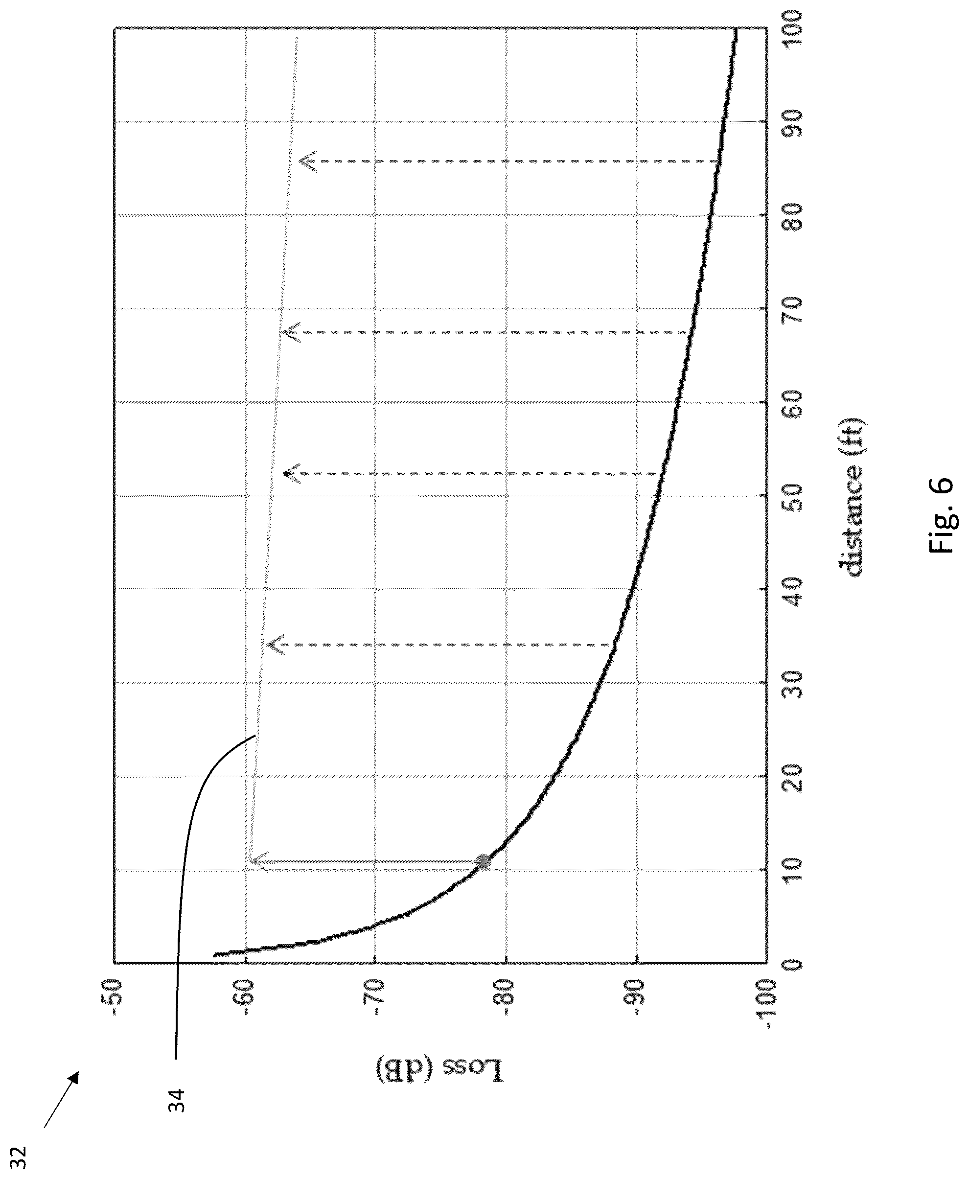 Patent US12101644 Figure 6 – Multiple access point backhaul