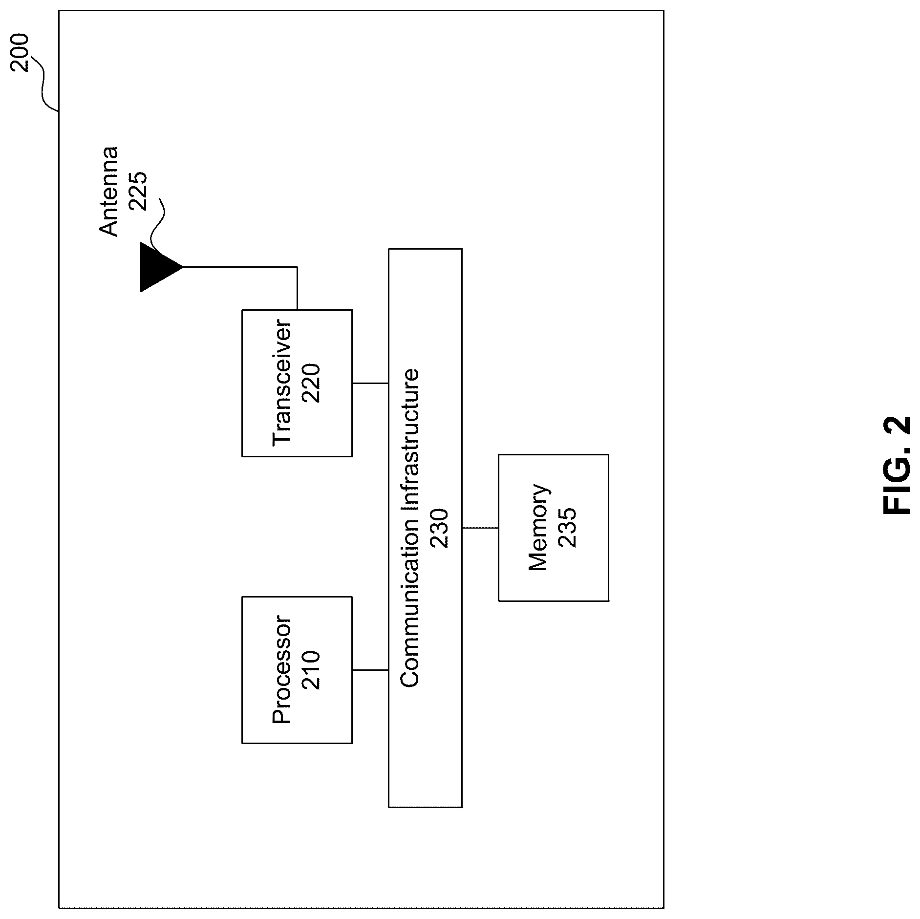 Patent US12101645 Figure 2 – Apparatus and method for group based reporting beam management