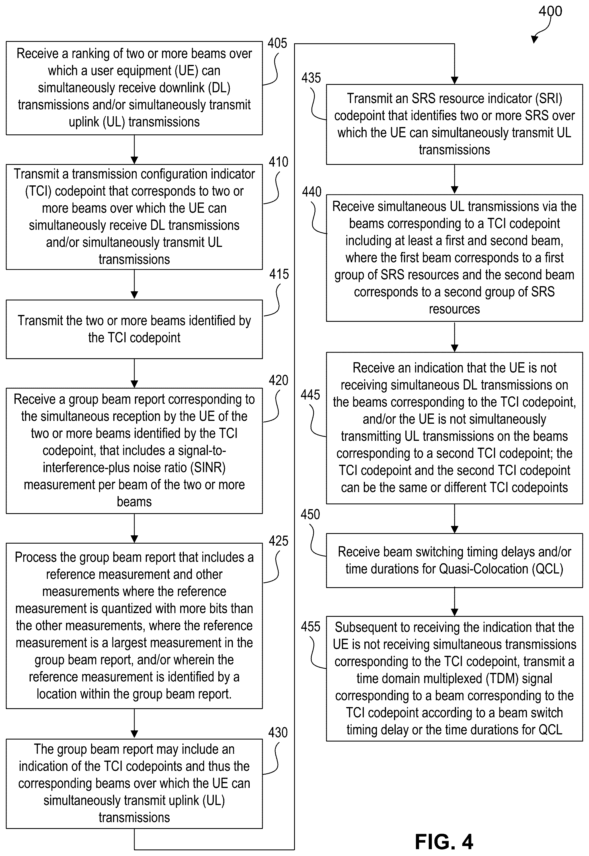 Patent US12101645 Figure 4 – Apparatus and method for group based reporting beam management