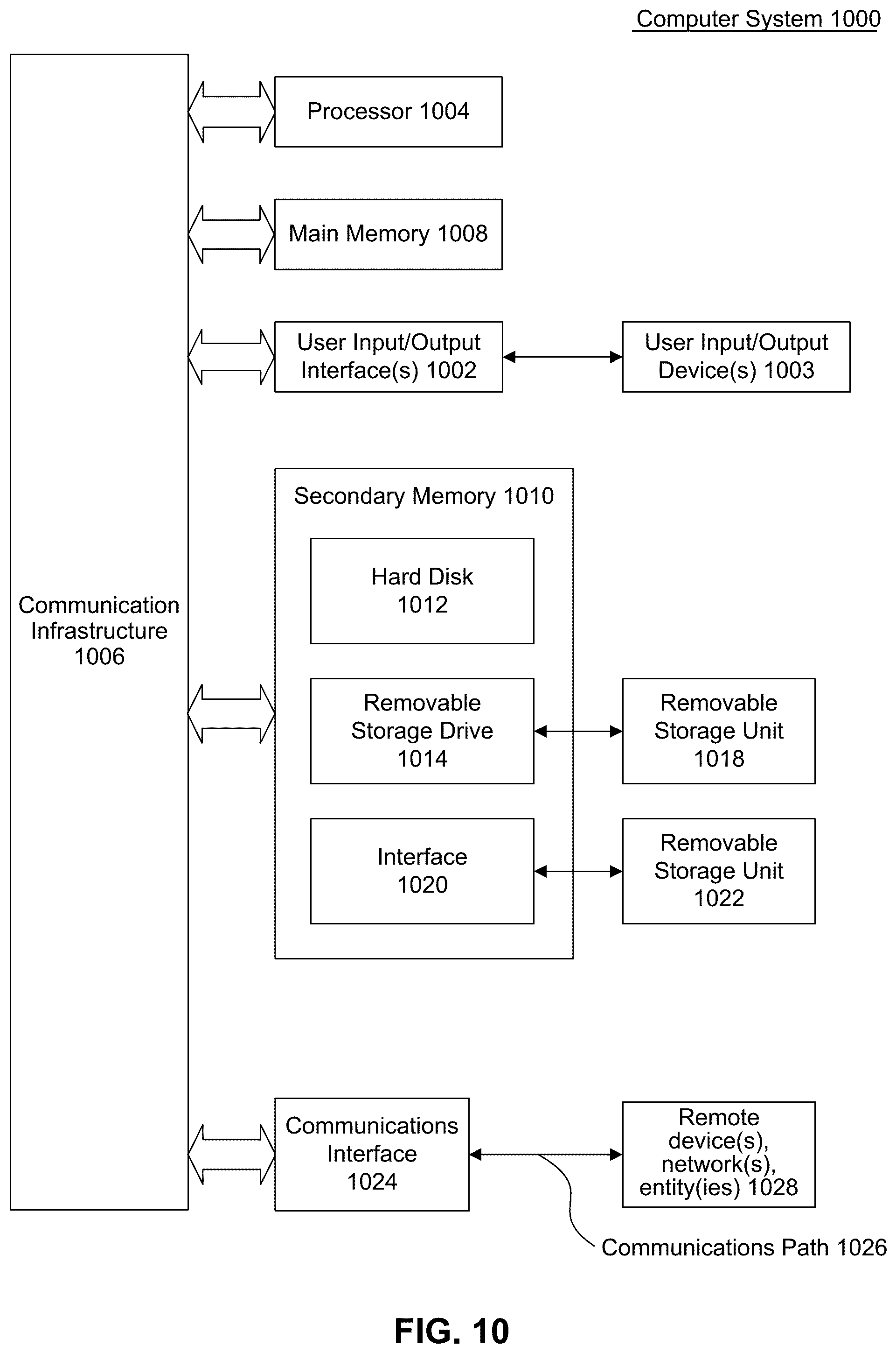 Patent US12101645 Figure 9 – Apparatus and method for group based reporting beam management
