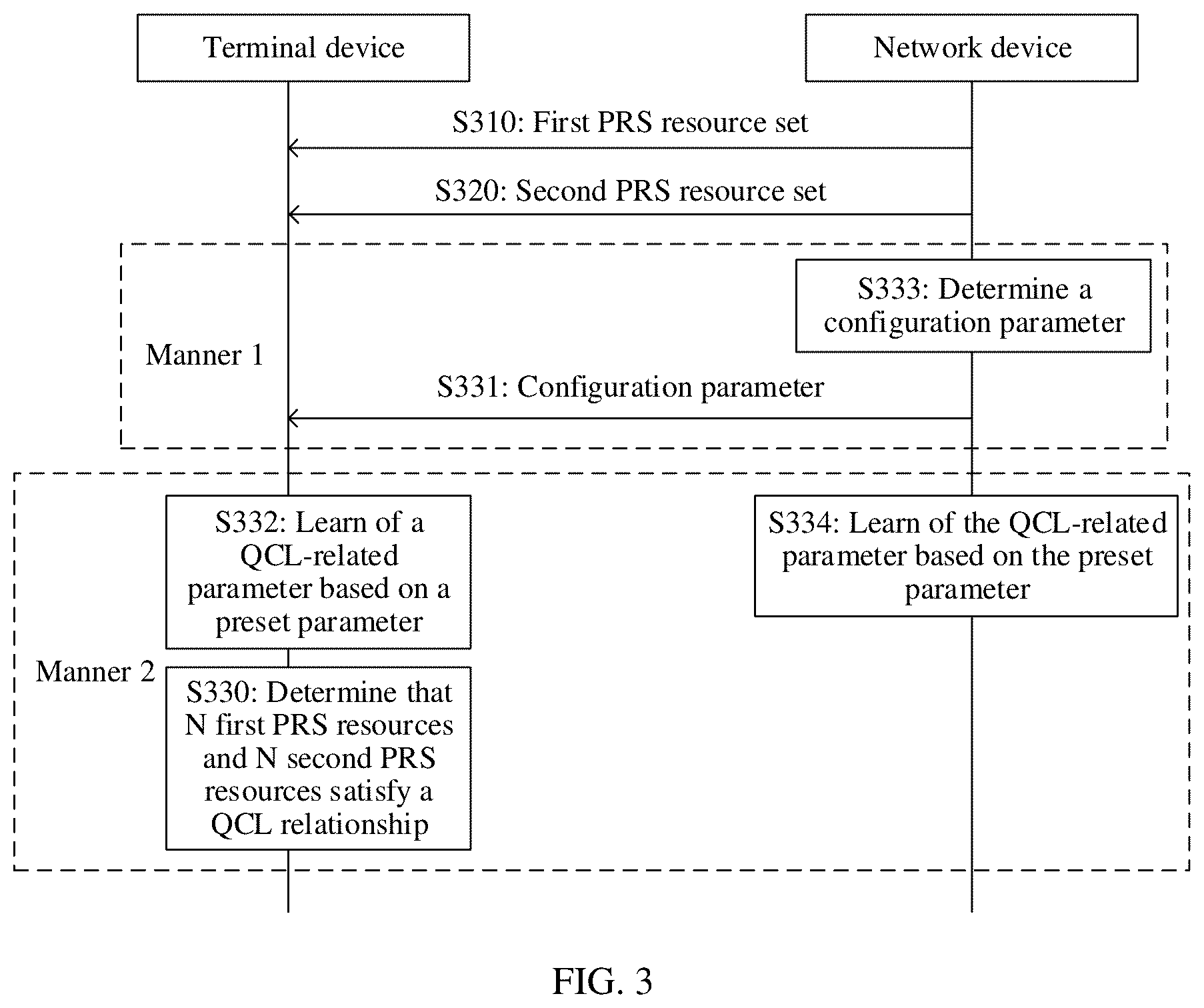 Patent US12101646 Figure 3 – Reference signal transmission method and device
