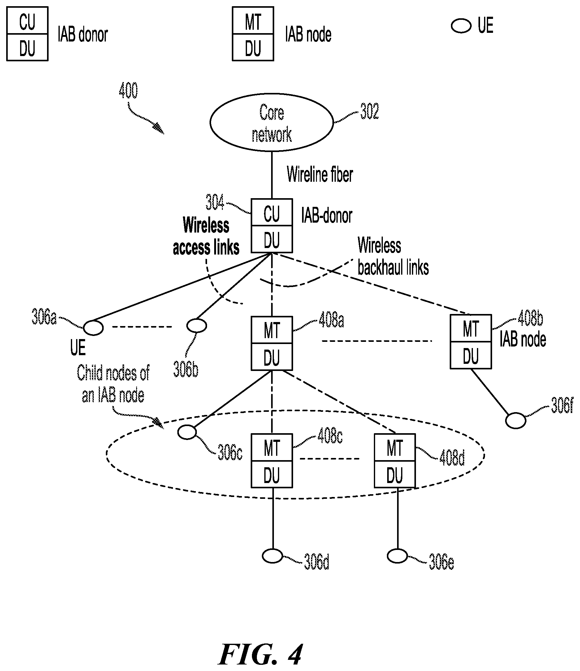 Patent US12101647 Figure 4 – Delayed delivery of reconfiguration message in integrated access and backhaul (IAB) network