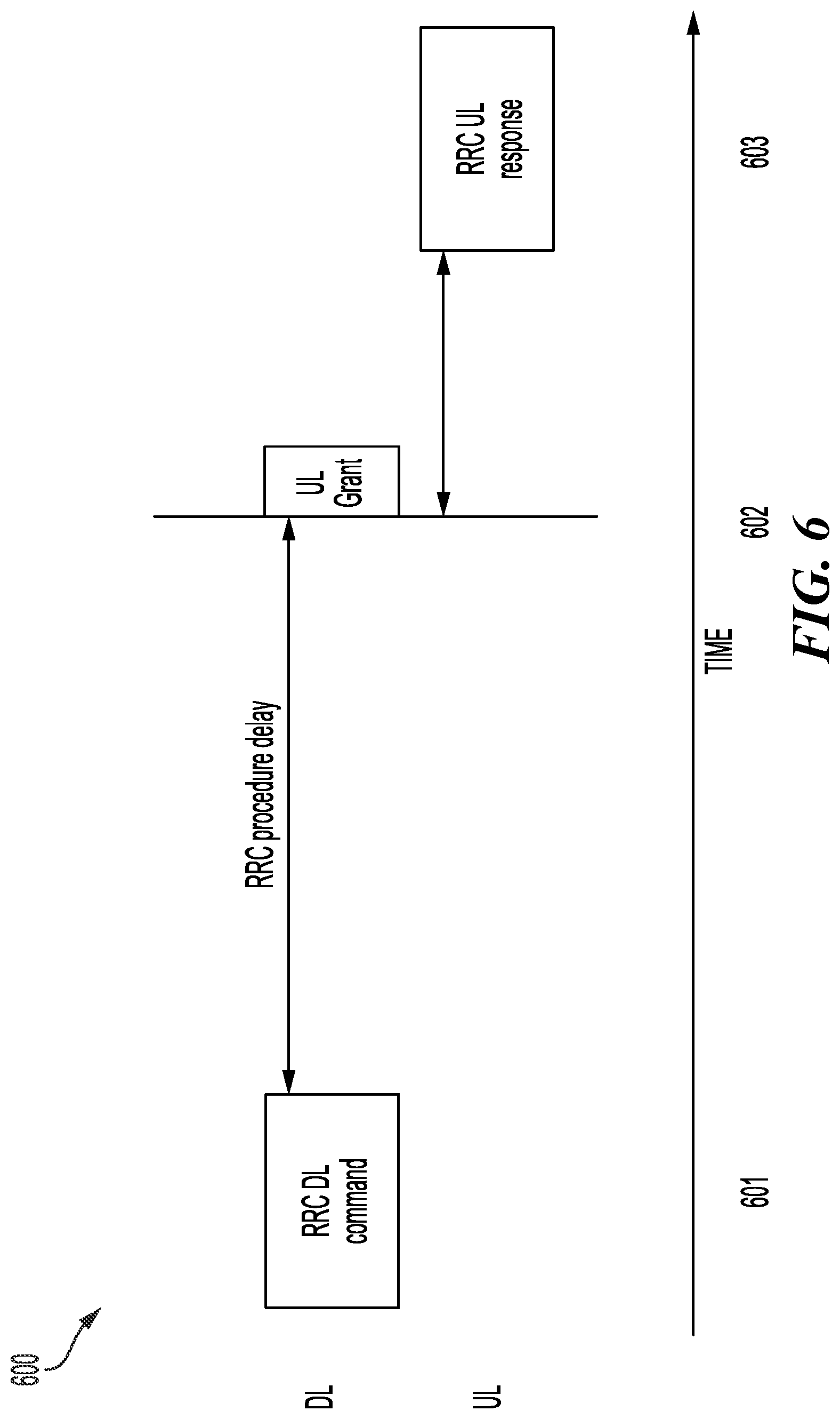 Patent US12101647 Figure 6 – Delayed delivery of reconfiguration message in integrated access and backhaul (IAB) network