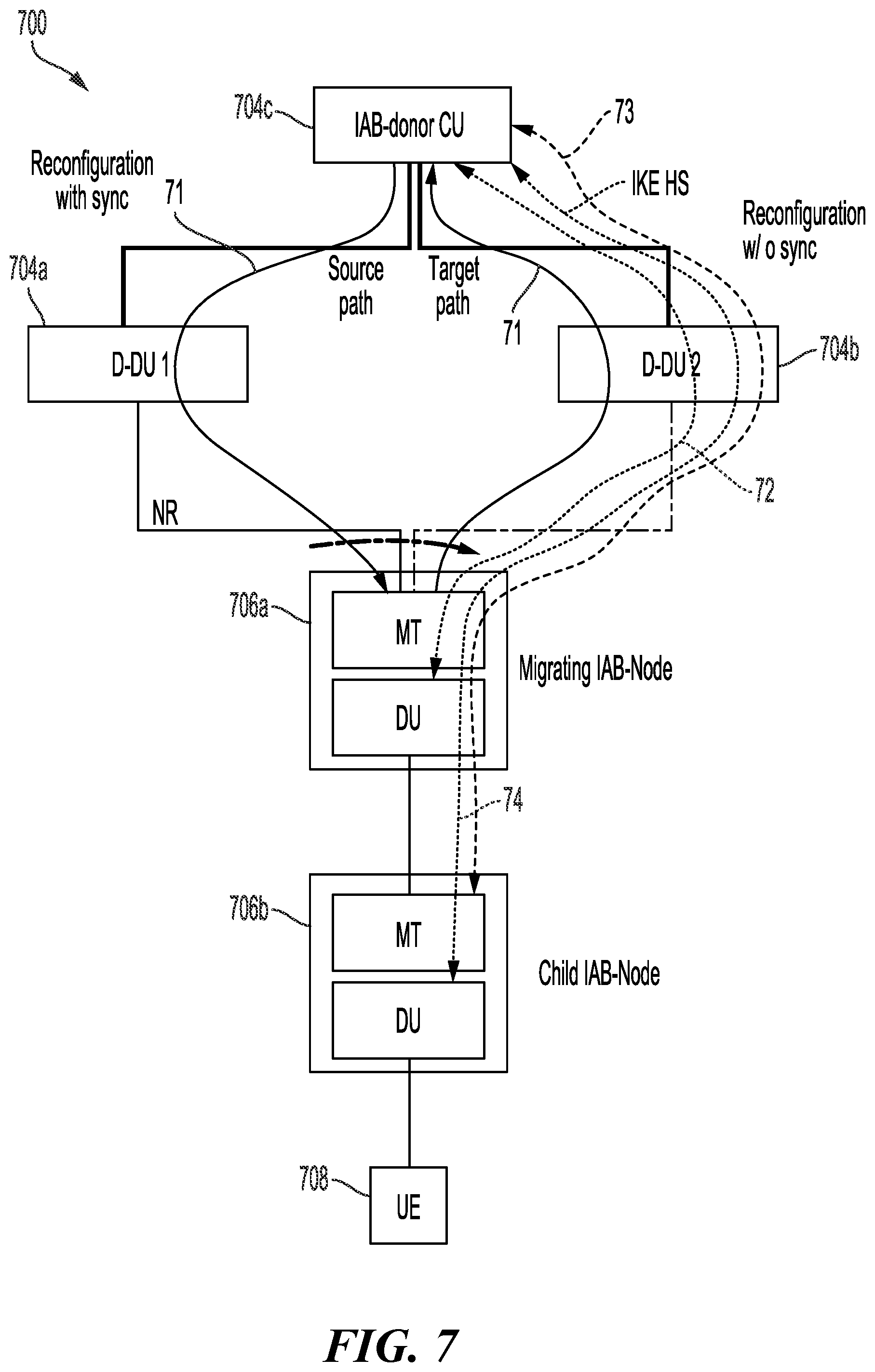 Patent US12101647 Figure 7 – Delayed delivery of reconfiguration message in integrated access and backhaul (IAB) network