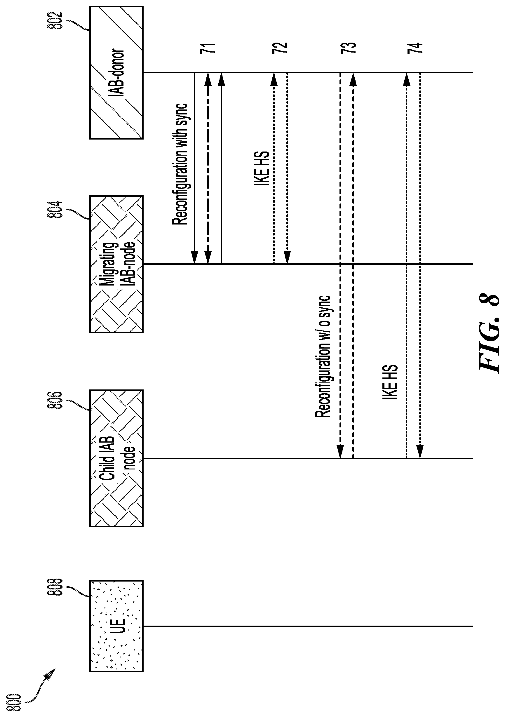 Patent US12101647 Figure 8 – Delayed delivery of reconfiguration message in integrated access and backhaul (IAB) network