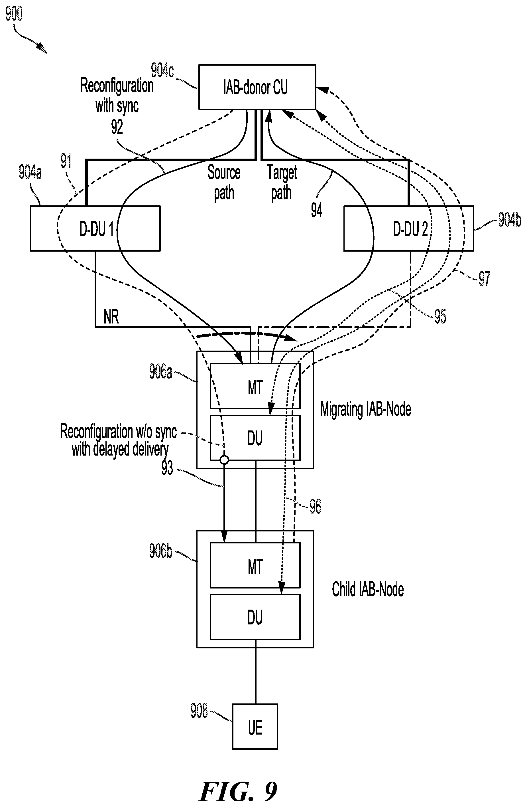 Patent US12101647 Figure 9 – Delayed delivery of reconfiguration message in integrated access and backhaul (IAB) network