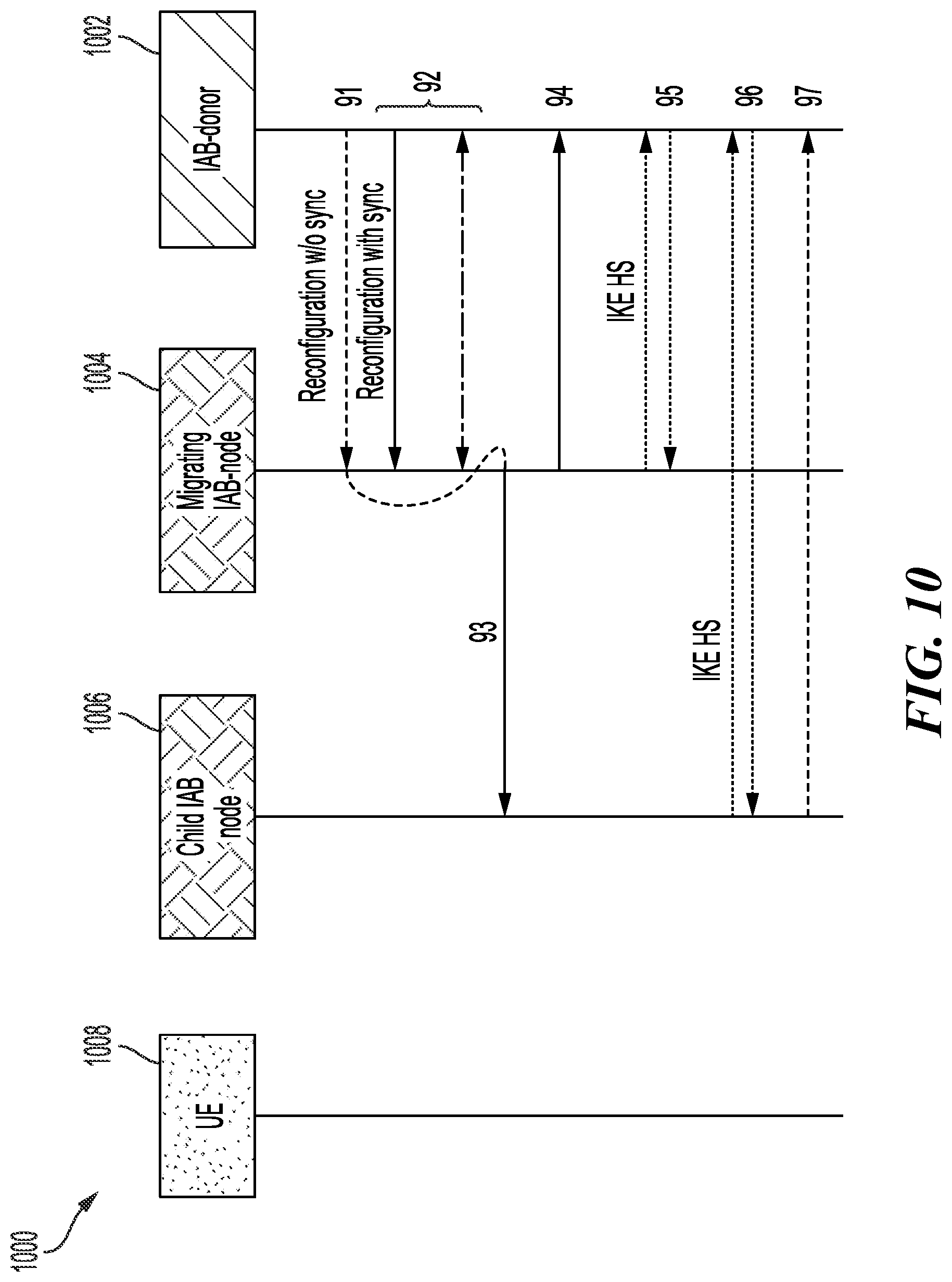 Patent US12101647 Figure 10 – Delayed delivery of reconfiguration message in integrated access and backhaul (IAB) network
