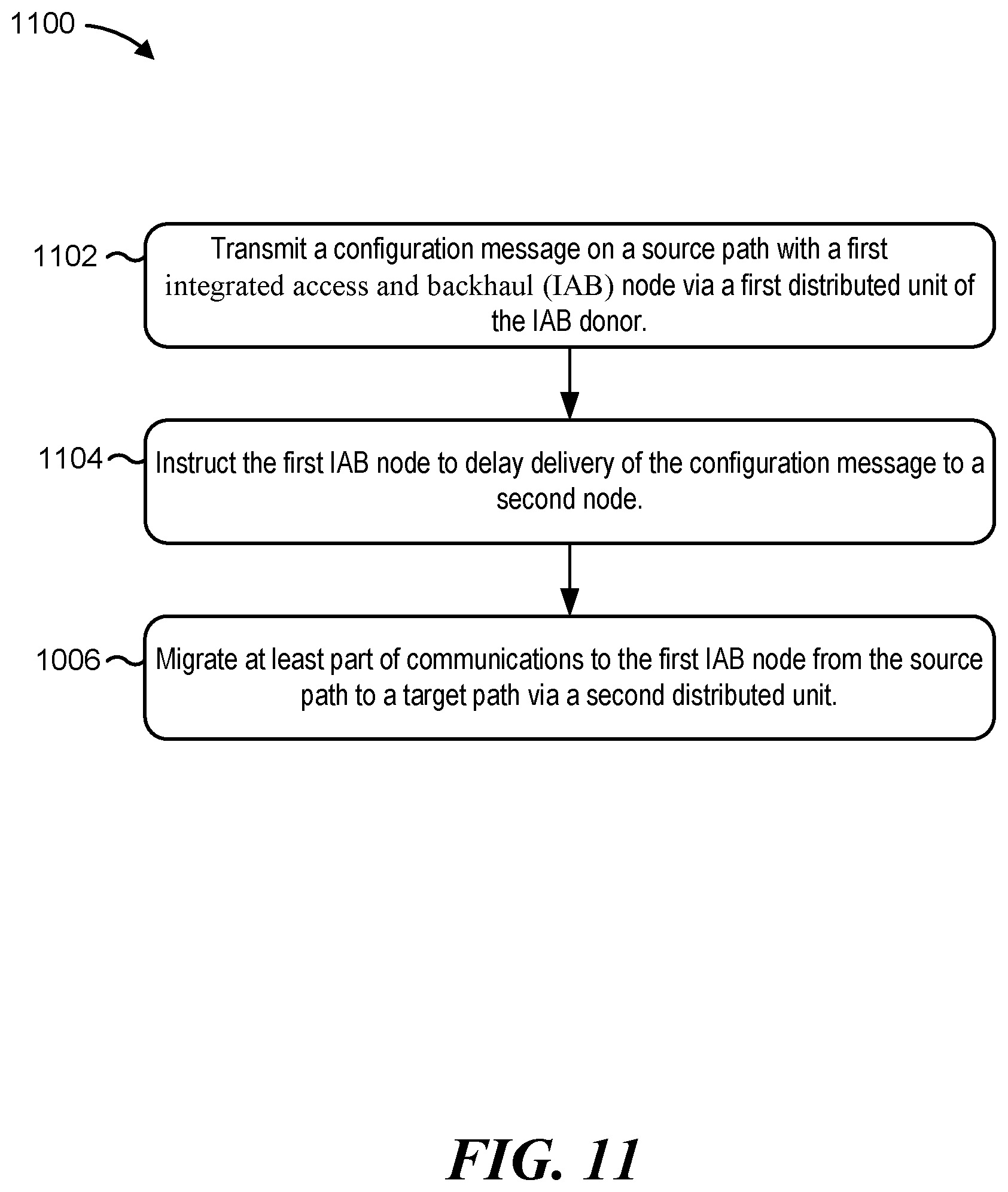 Patent US12101647 Figure 11 – Delayed delivery of reconfiguration message in integrated access and backhaul (IAB) network