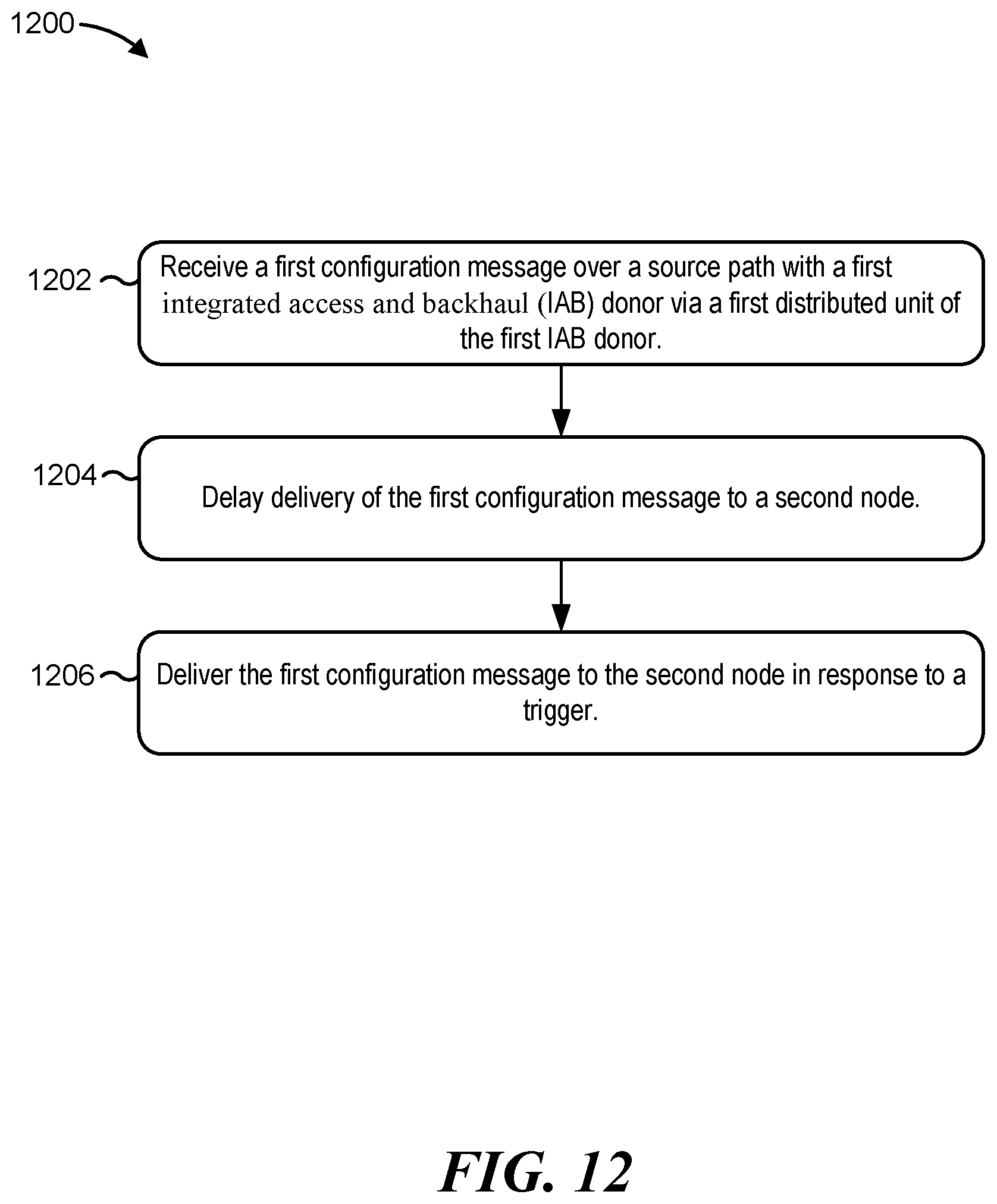 Patent US12101647 Figure 12 – Delayed delivery of reconfiguration message in integrated access and backhaul (IAB) network