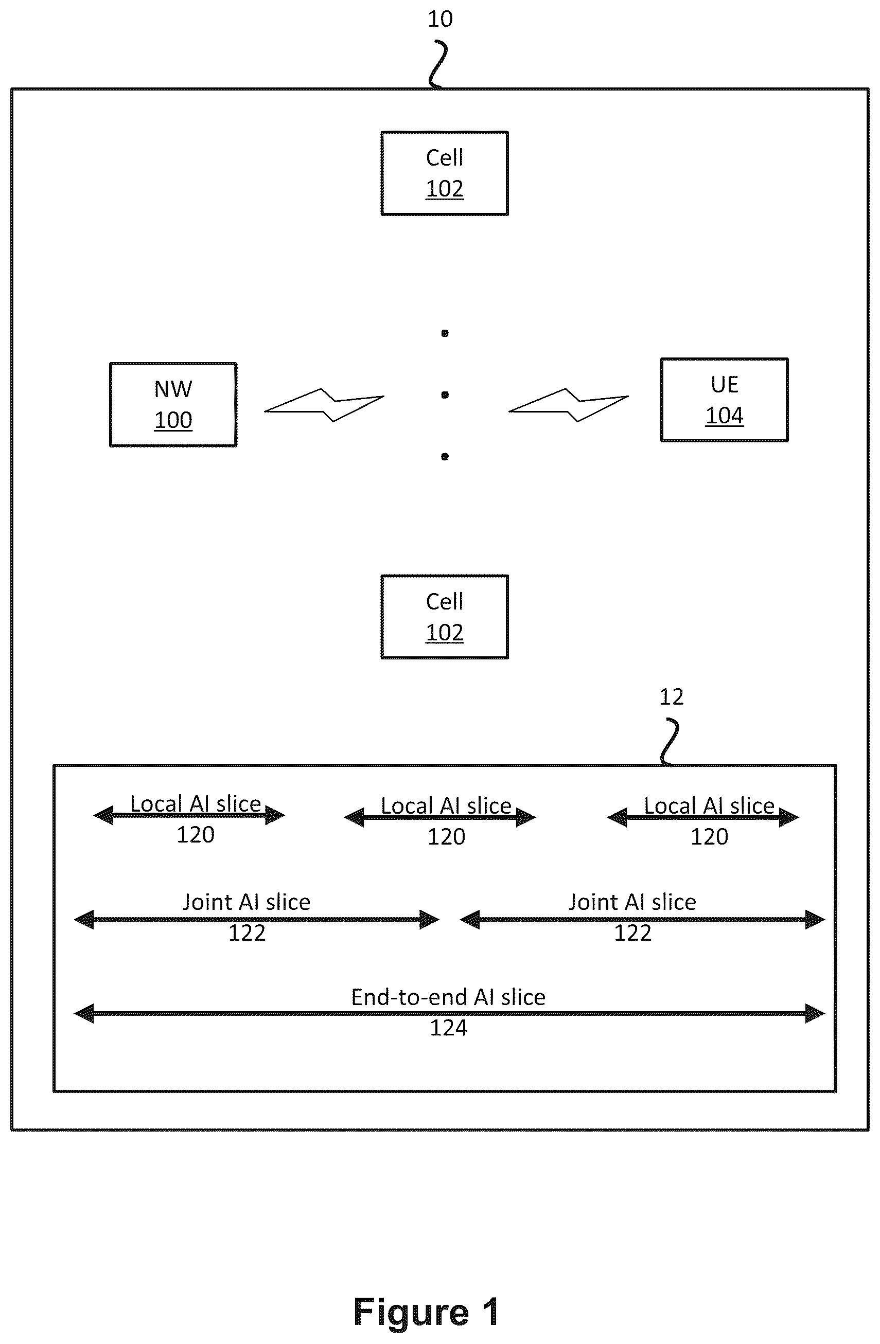 Patent US12101648 Figure 1 – Wireless communication system and method for performing communication and computing