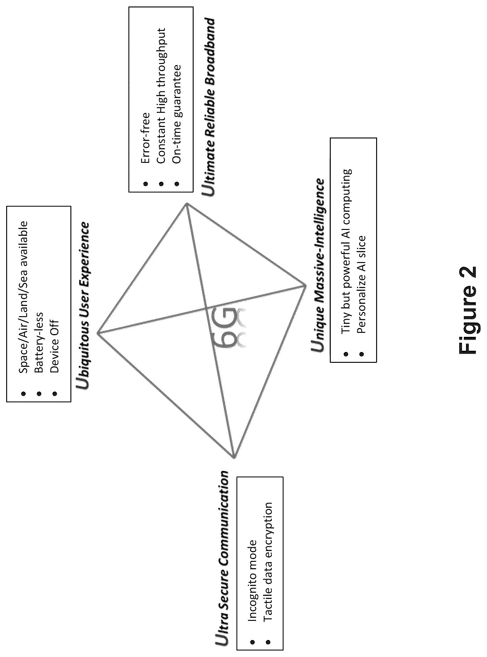 Patent US12101648 Figure 2 – Wireless communication system and method for performing communication and computing