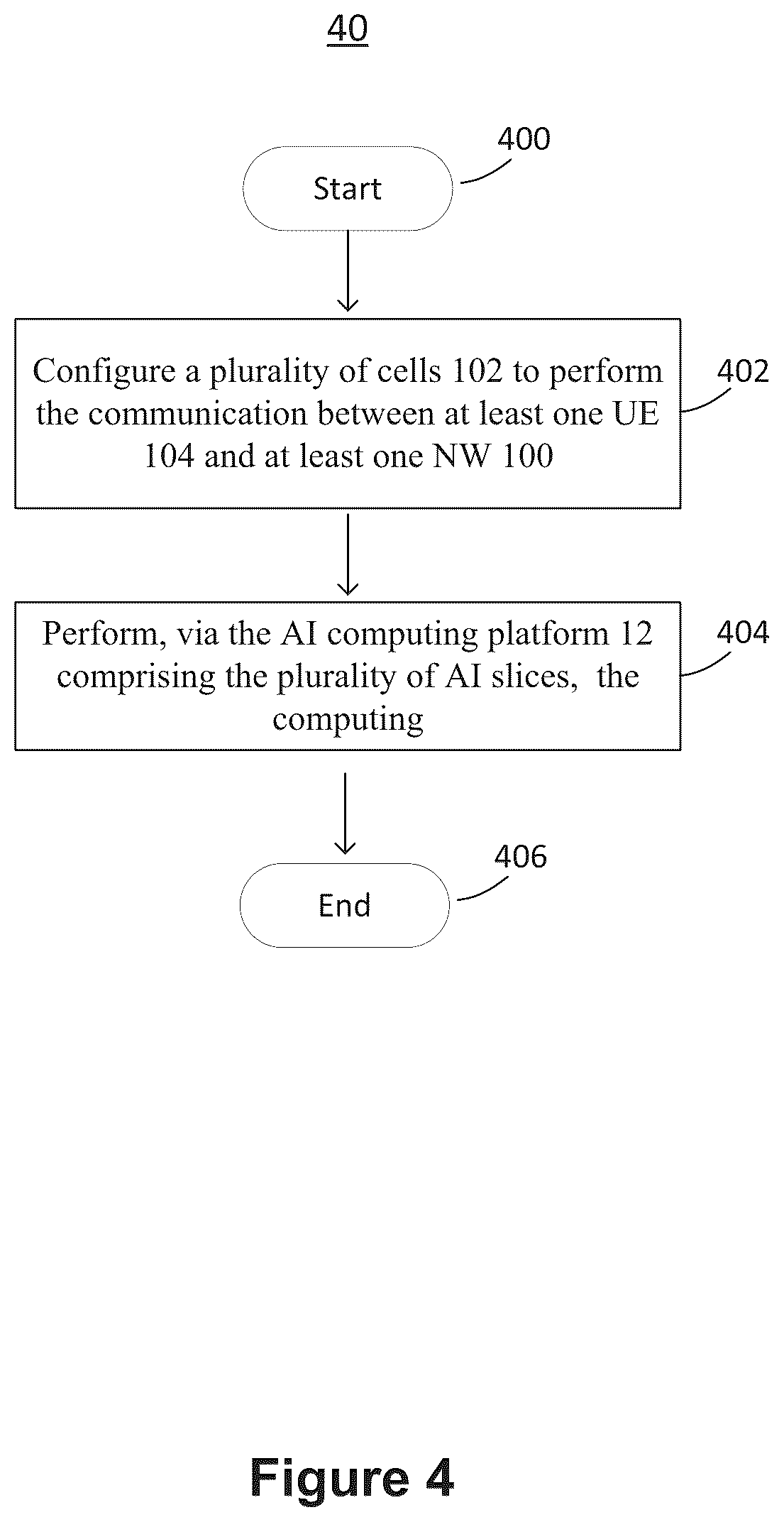 Patent US12101648 Figure 4 – Wireless communication system and method for performing communication and computing