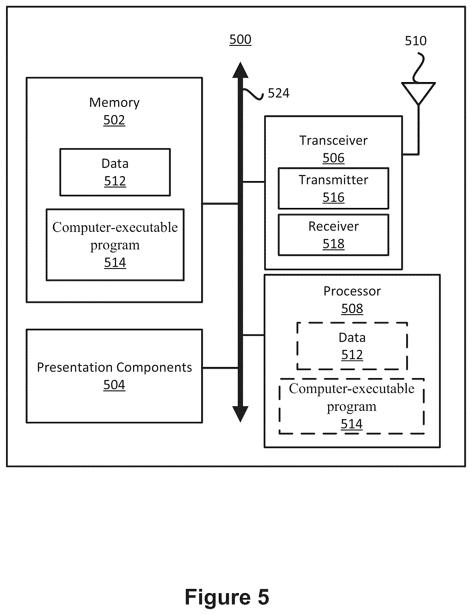 Patent US12101648 Figure 5 – Wireless communication system and method for performing communication and computing