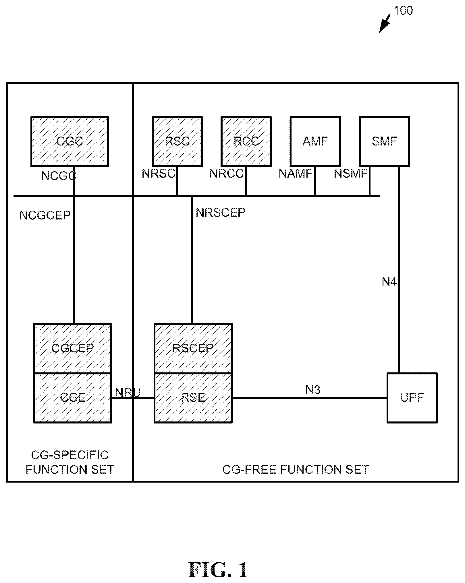 Patent US12101649 Figure 1 – Service-based access network architecture and communication