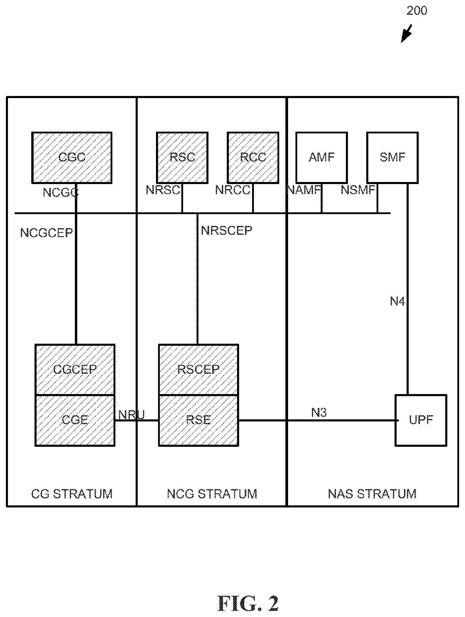 Patent US12101649 Figure 2 – Service-based access network architecture and communication