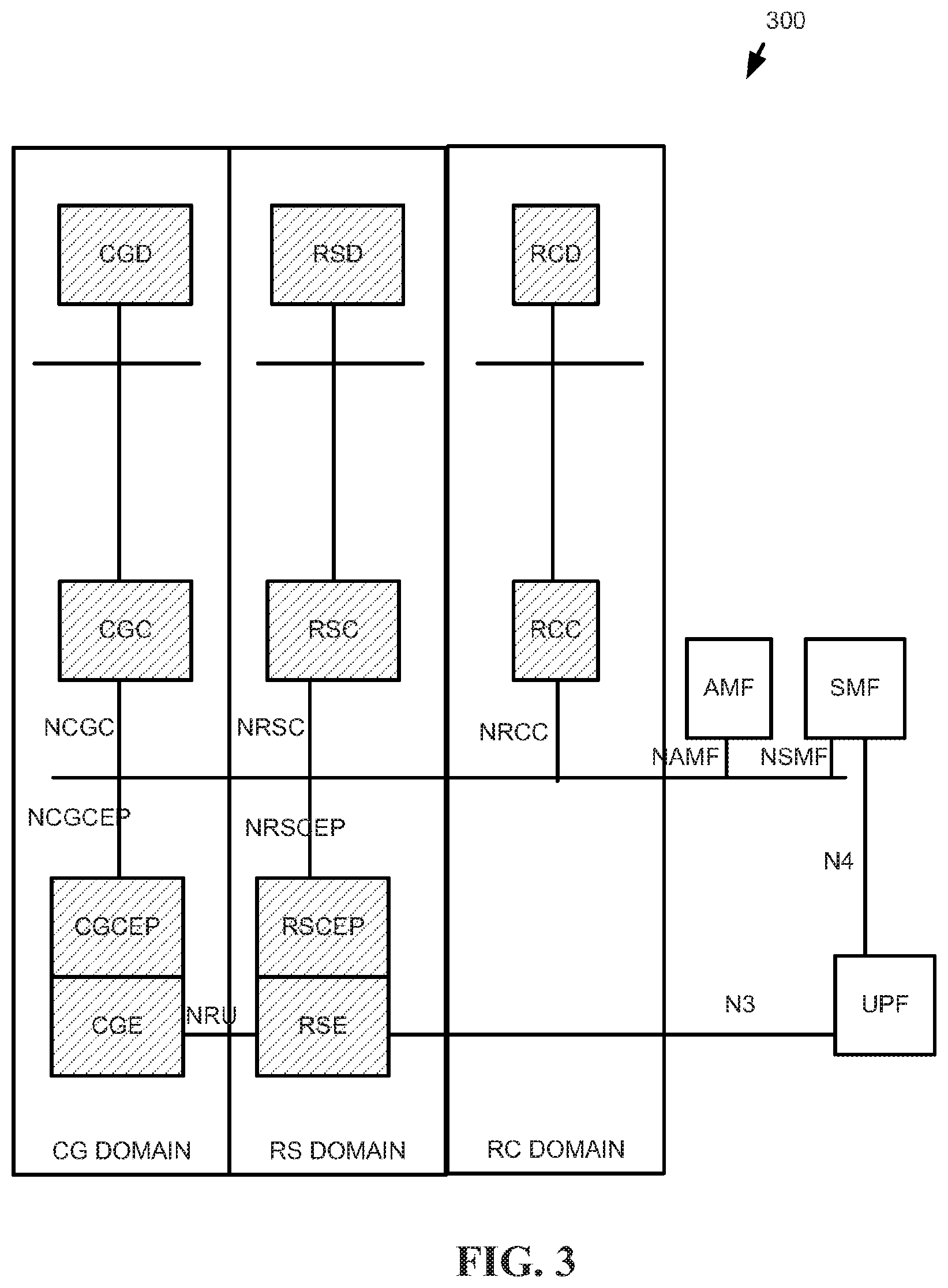 Patent US12101649 Figure 3 – Service-based access network architecture and communication