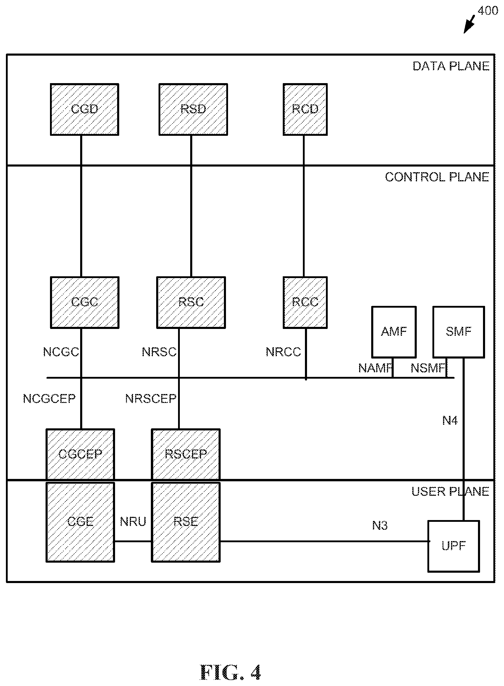 Patent US12101649 Figure 4 – Service-based access network architecture and communication