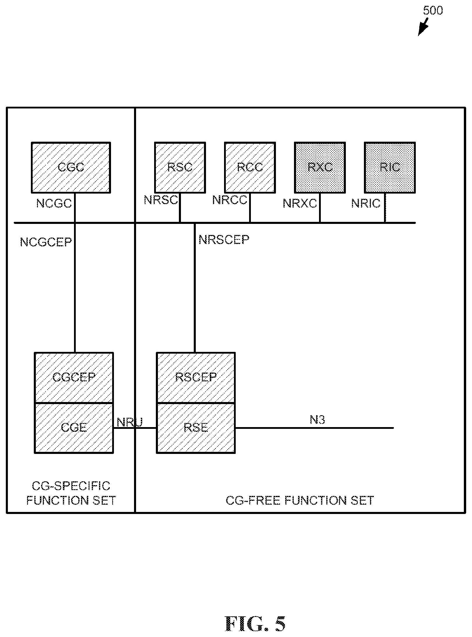 Patent US12101649 Figure 5 – Service-based access network architecture and communication