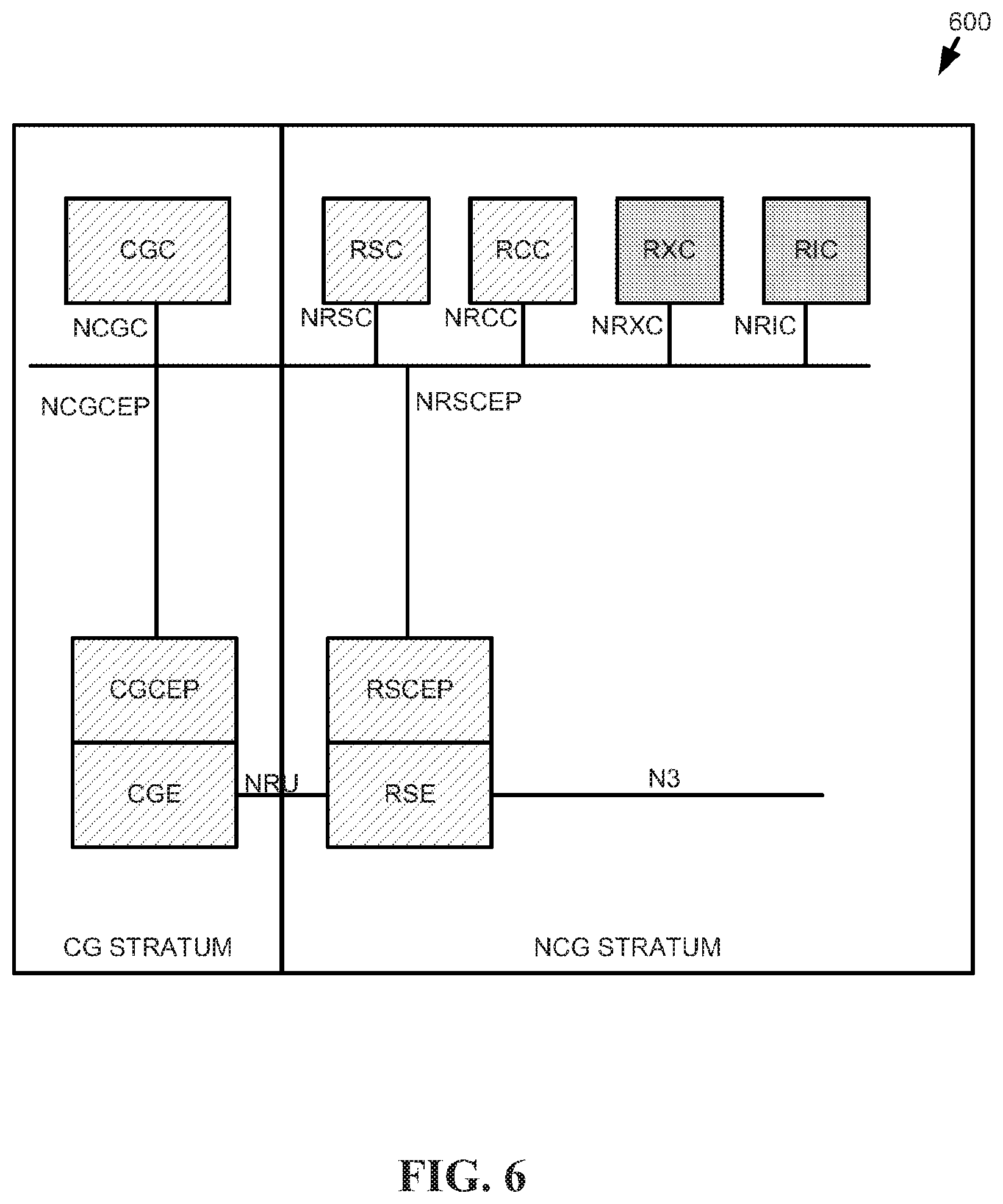 Patent US12101649 Figure 6 – Service-based access network architecture and communication