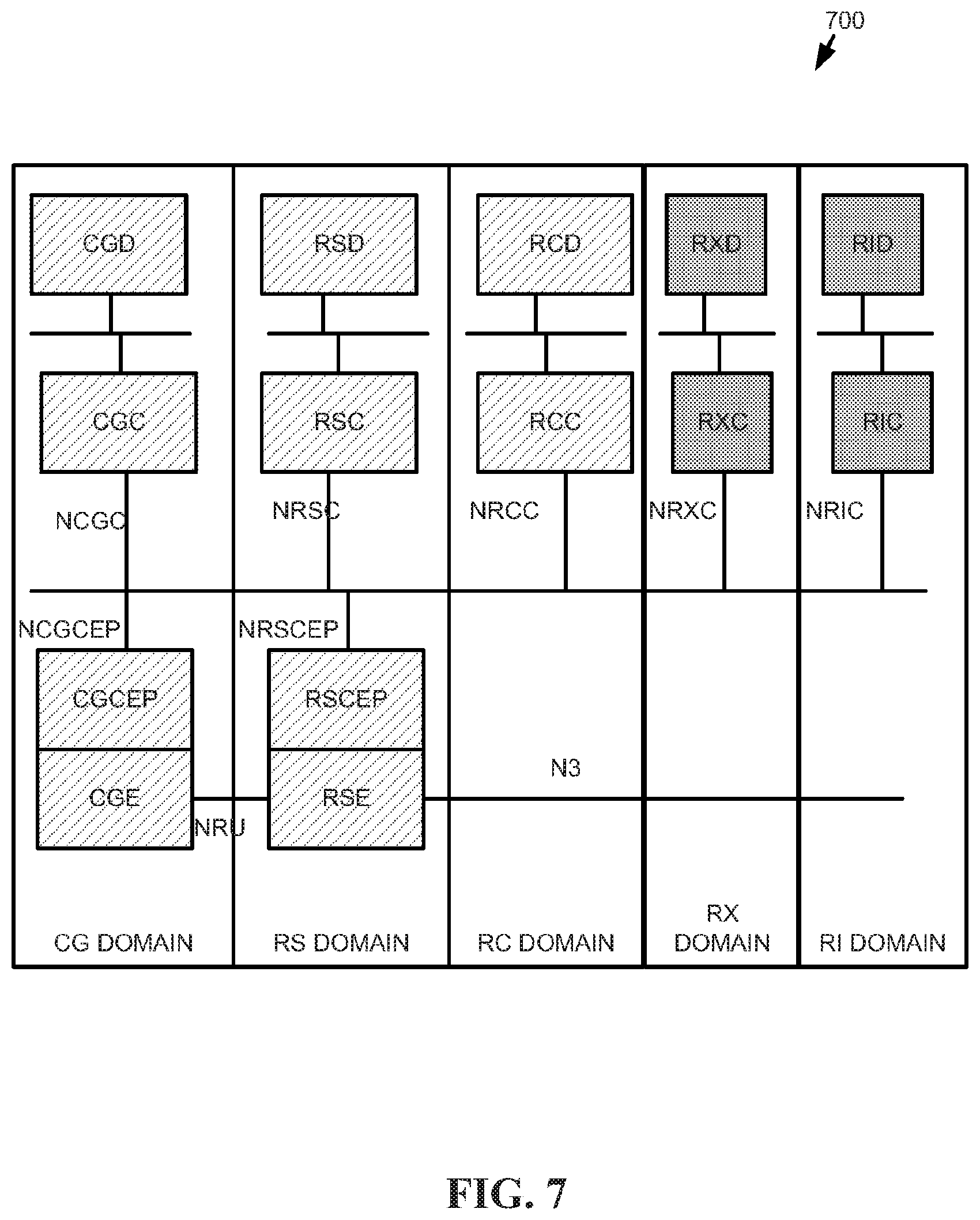 Patent US12101649 Figure 7 – Service-based access network architecture and communication