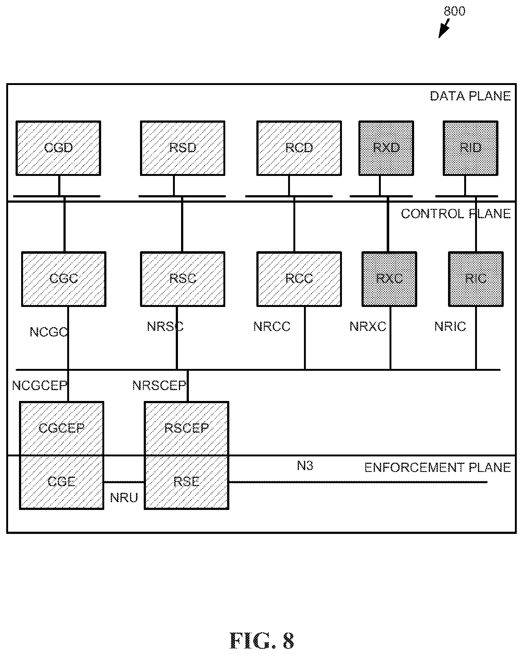 Patent US12101649 Figure 8 – Service-based access network architecture and communication
