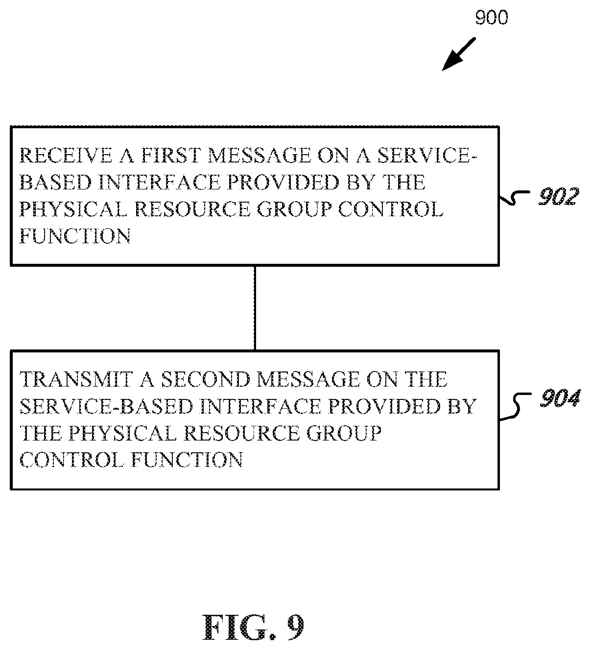 Patent US12101649 Figure 9 – Service-based access network architecture and communication