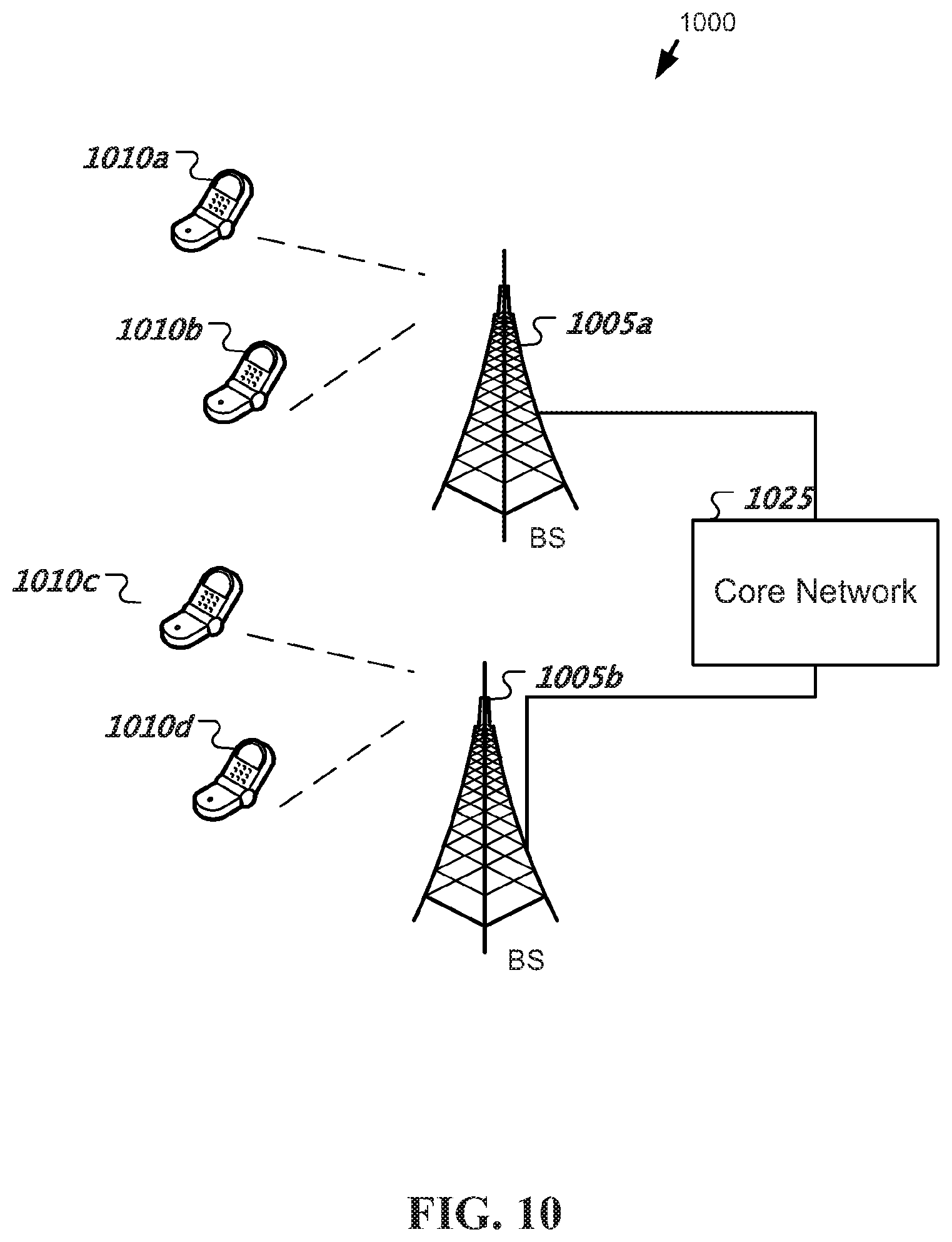 Patent US12101649 Figure 10 – Service-based access network architecture and communication