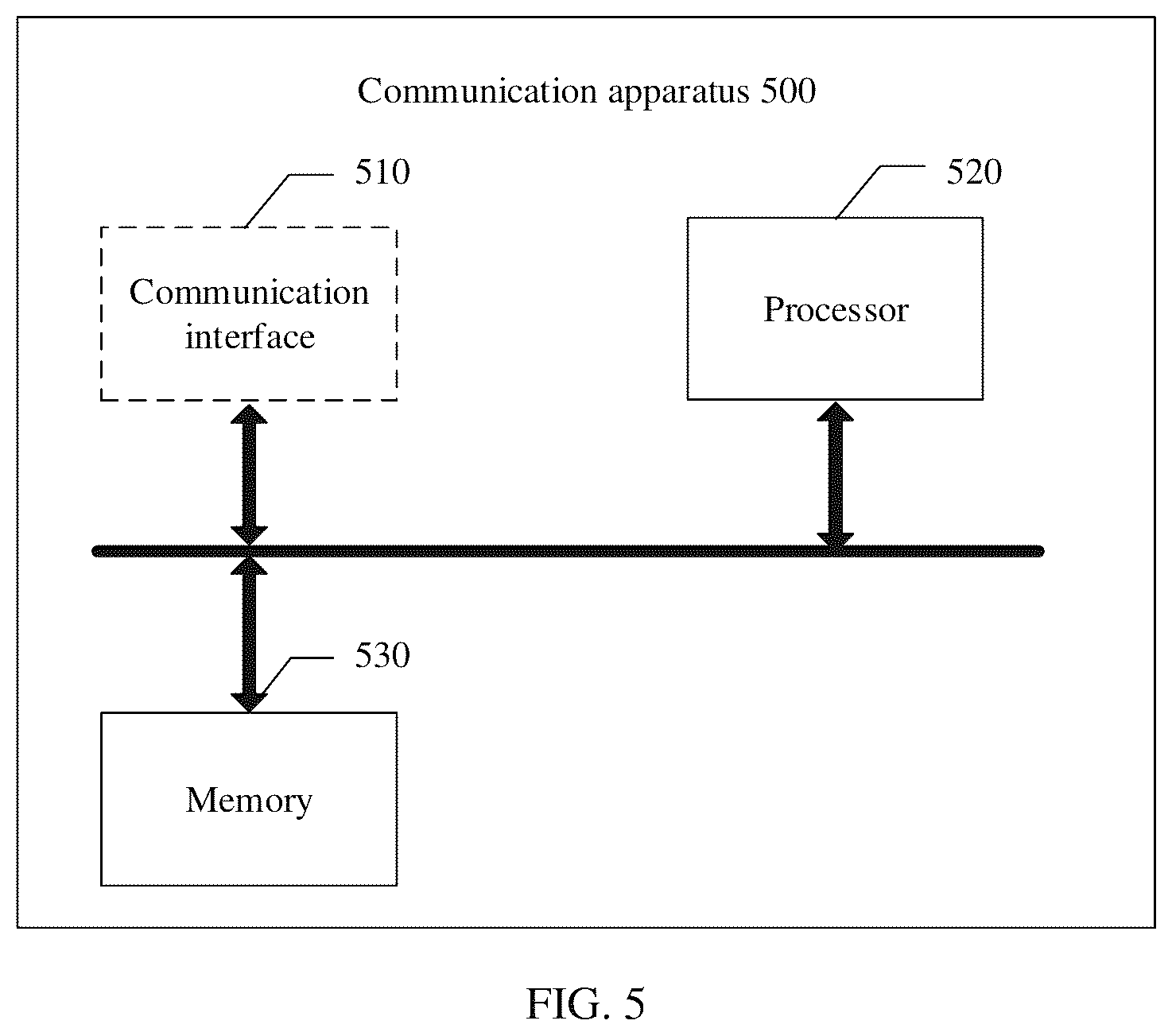 Patent US12101650 Figure 3 – Communication method and communication apparatus