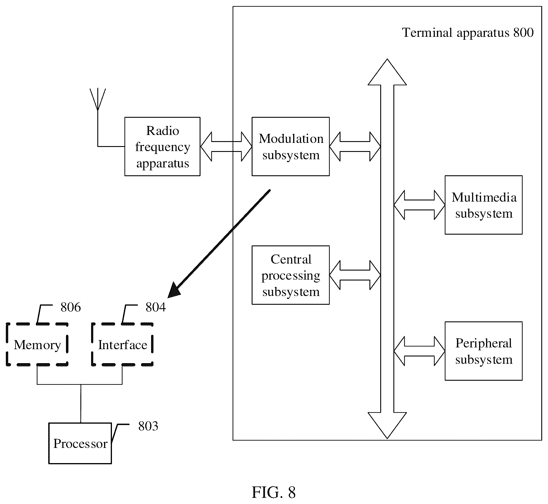 Patent US12101650 Figure 5 – Communication method and communication apparatus