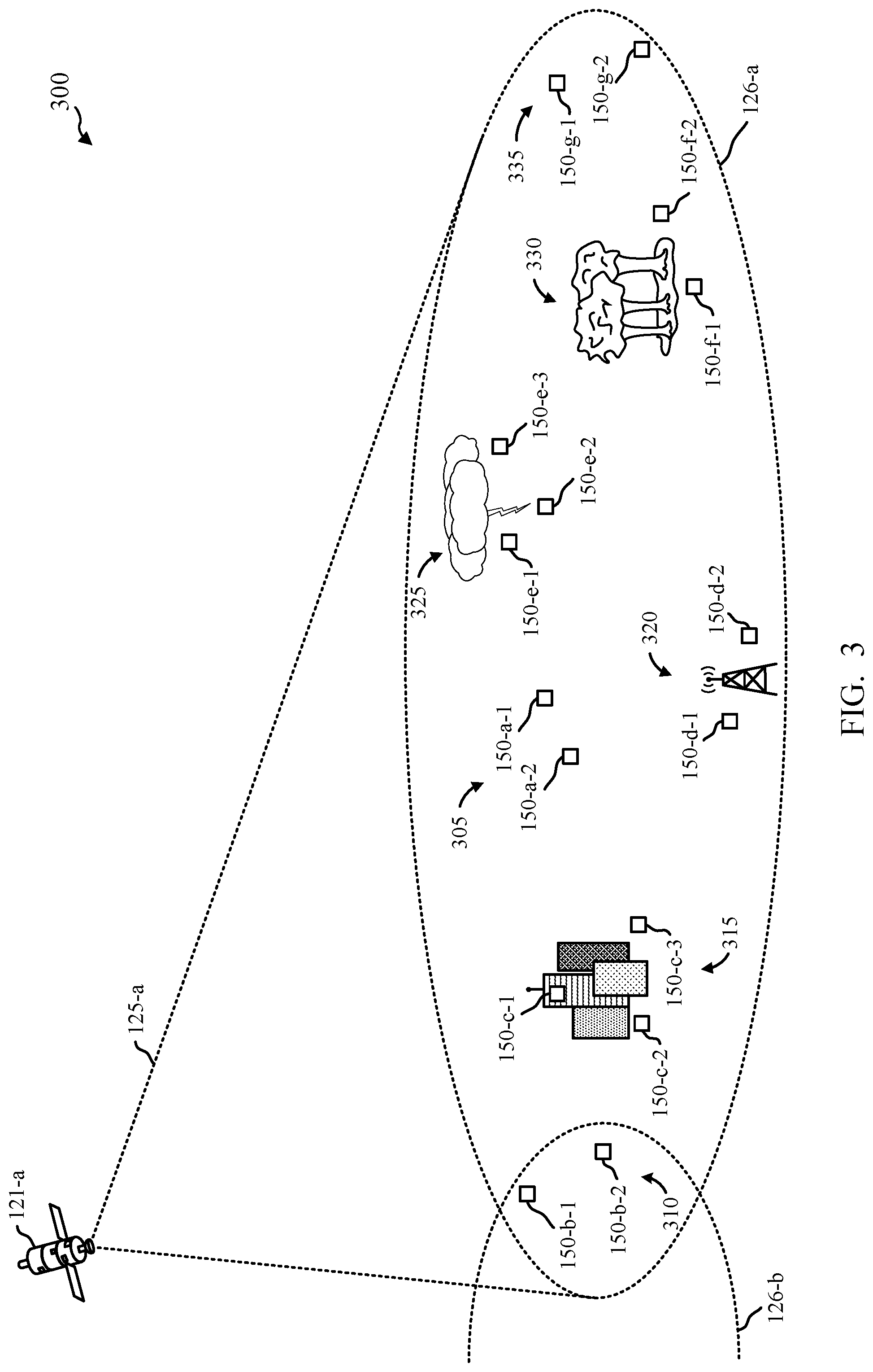 Patent US12101651 Figure 3 – Dynamic signal quality criteria for satellite terminal installations