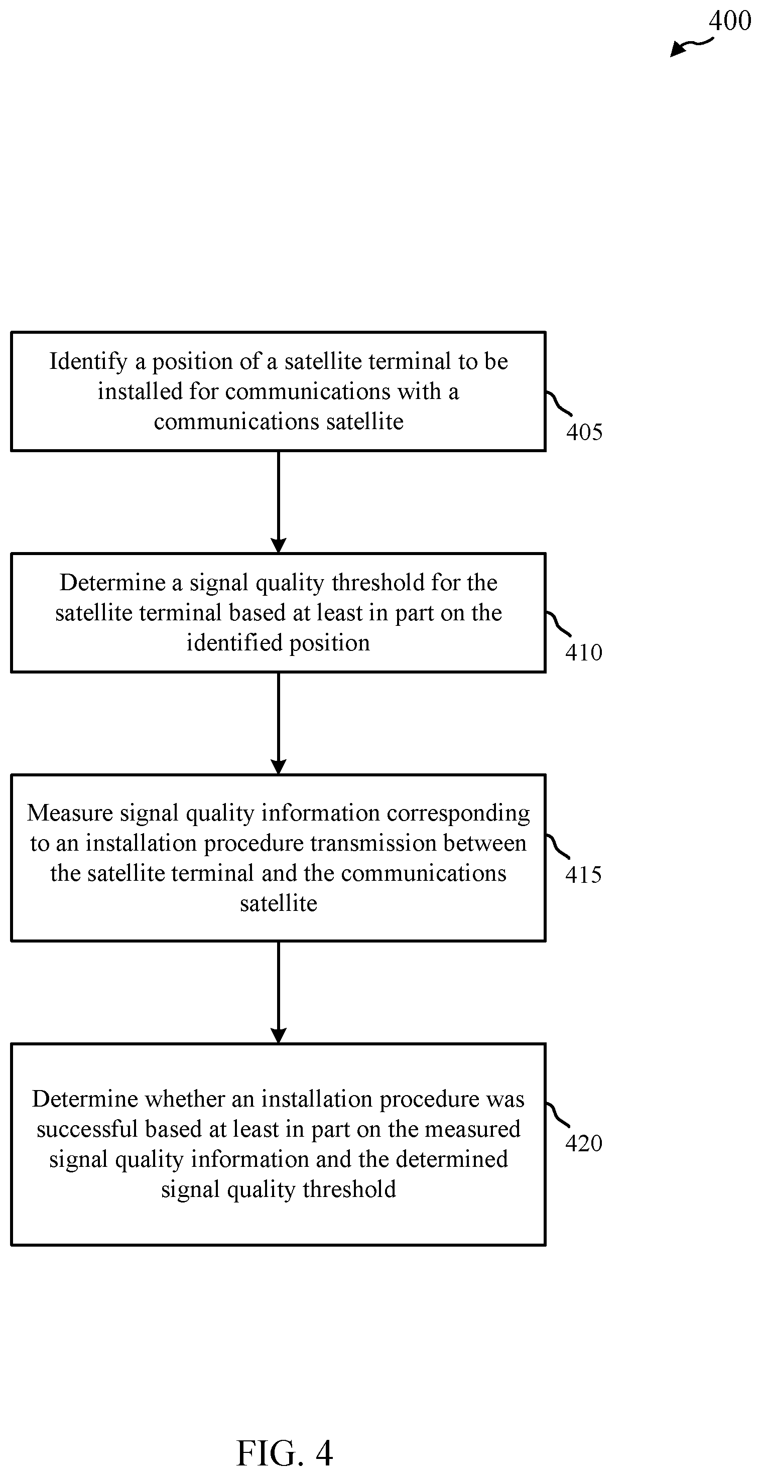 Patent US12101651 Figure 4 – Dynamic signal quality criteria for satellite terminal installations