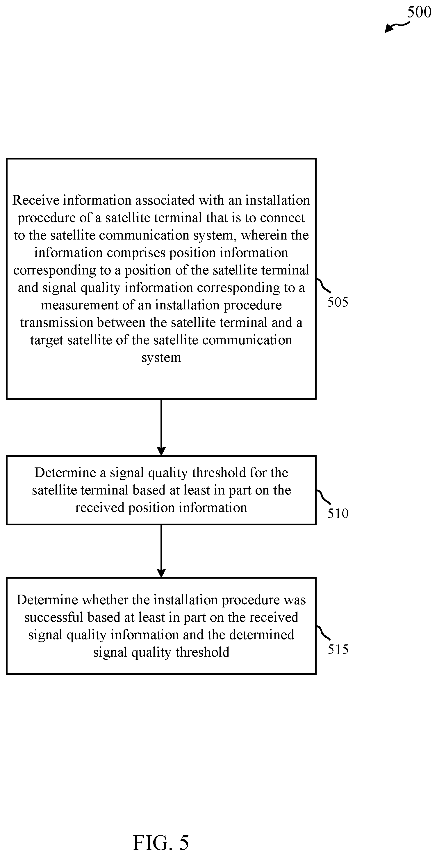 Patent US12101651 Figure 5 – Dynamic signal quality criteria for satellite terminal installations