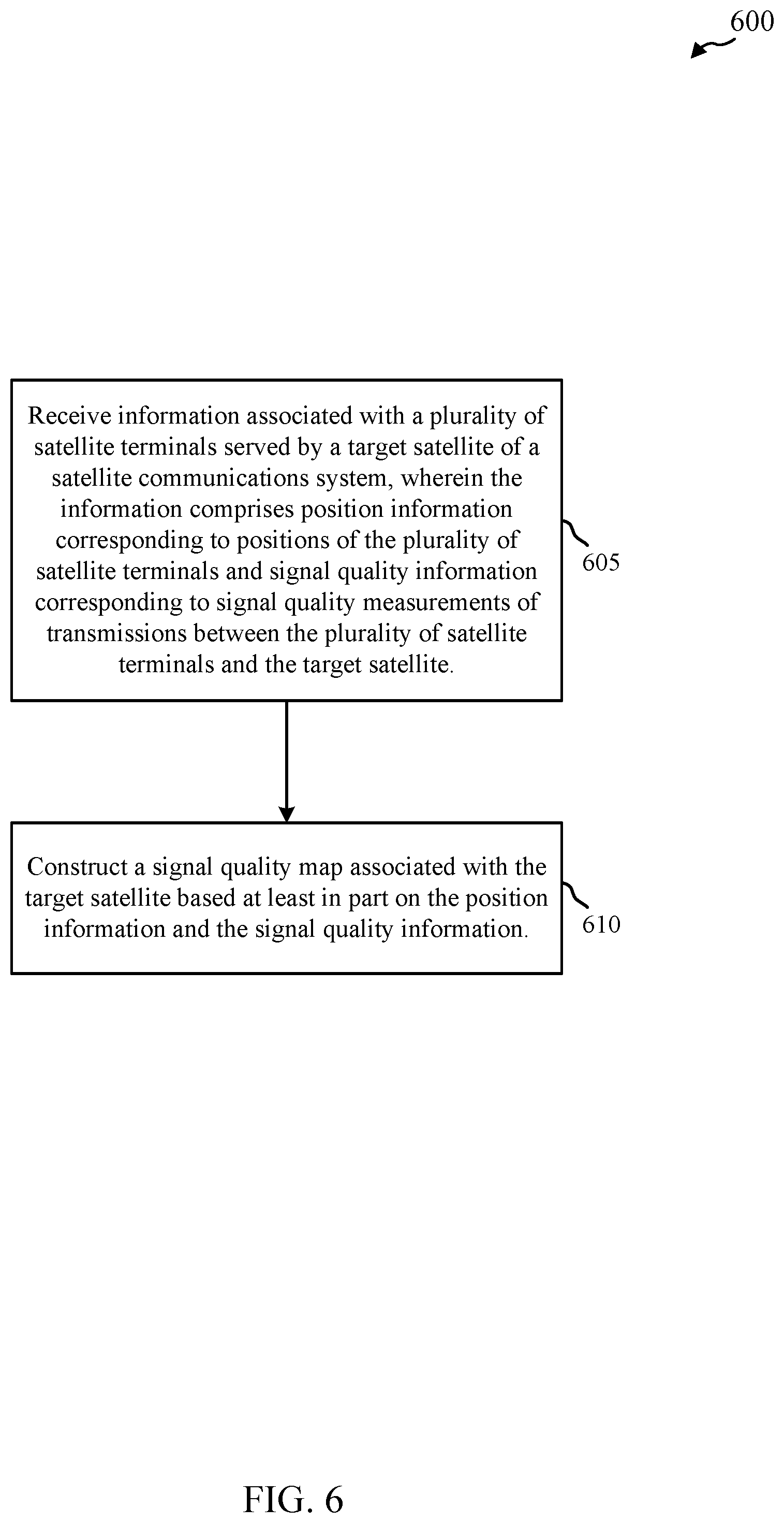 Patent US12101651 Figure 6 – Dynamic signal quality criteria for satellite terminal installations