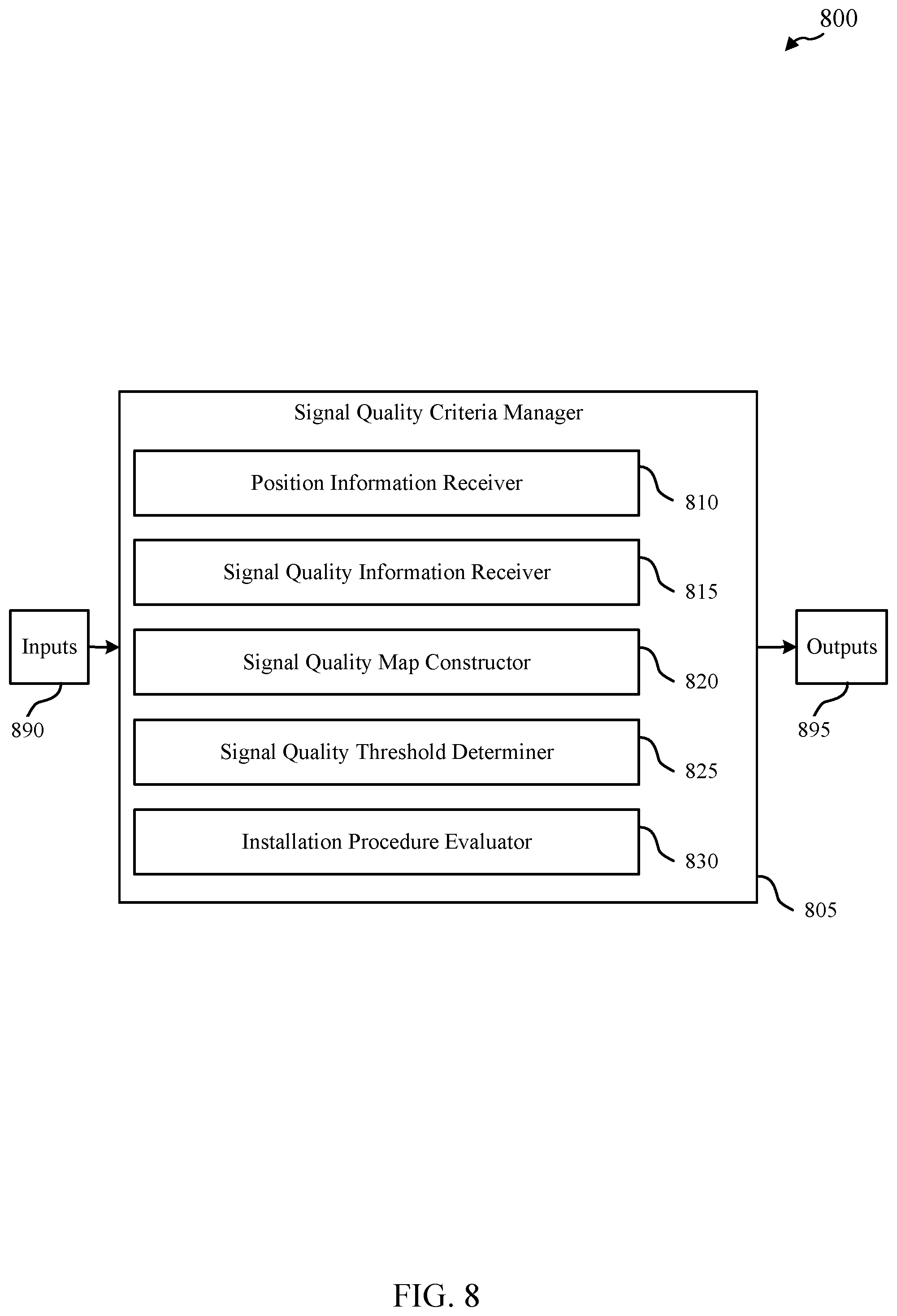 Patent US12101651 Figure 8 – Dynamic signal quality criteria for satellite terminal installations