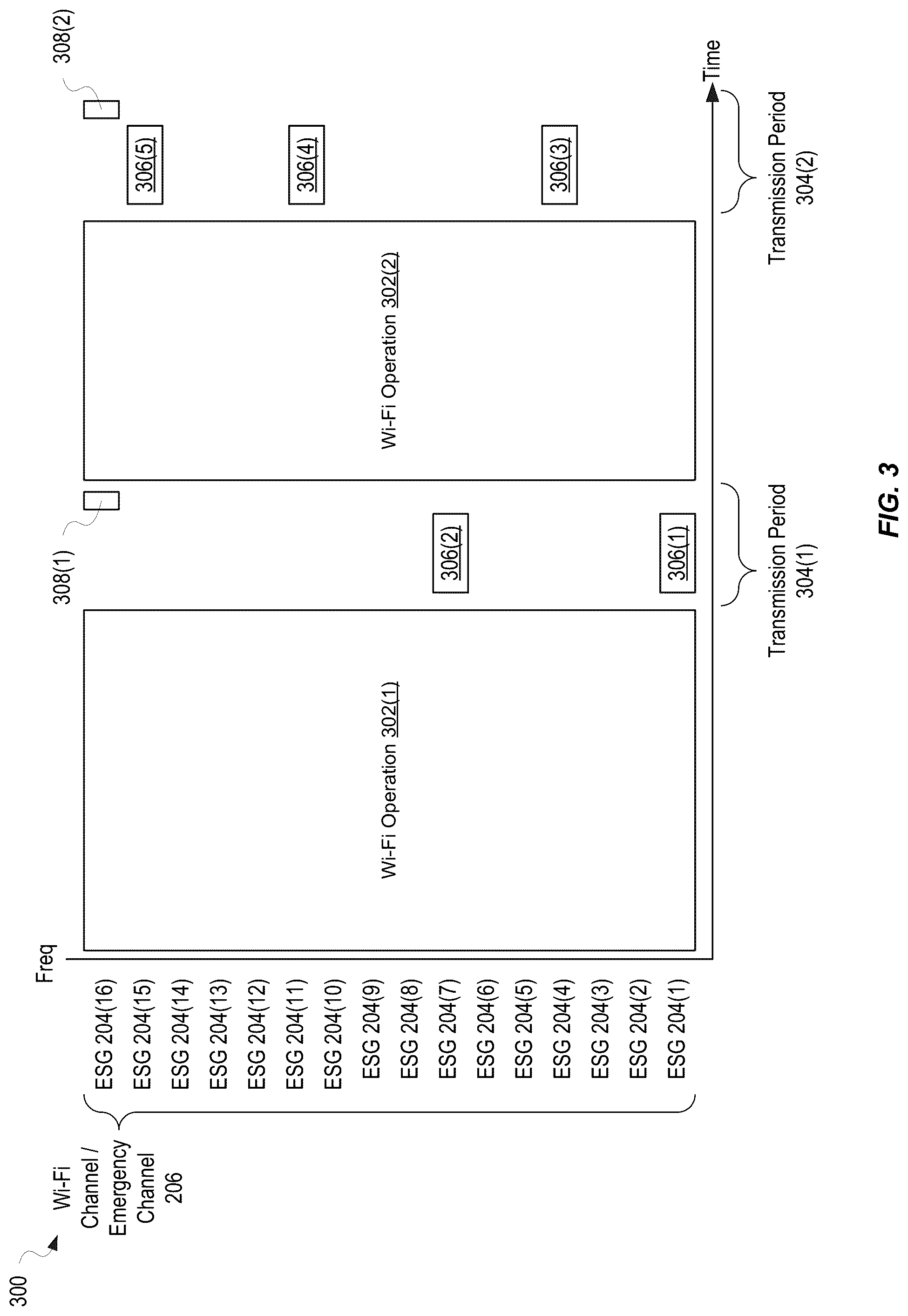 Patent US12101652 Figure 3 – Ad-hoc wireless mesh network system and methodology for failure reporting and emergency communications
